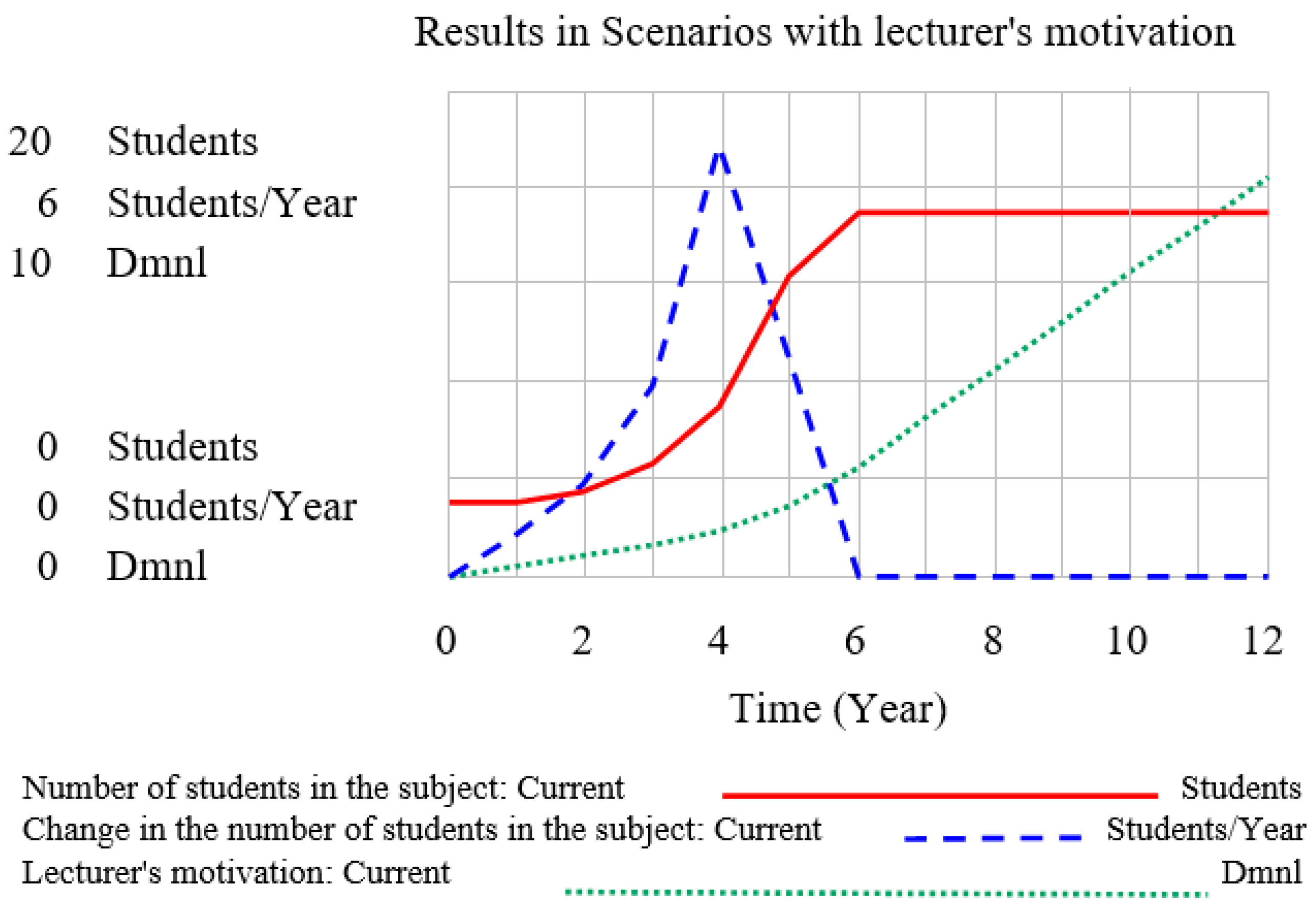 Systems 06 00041 g006