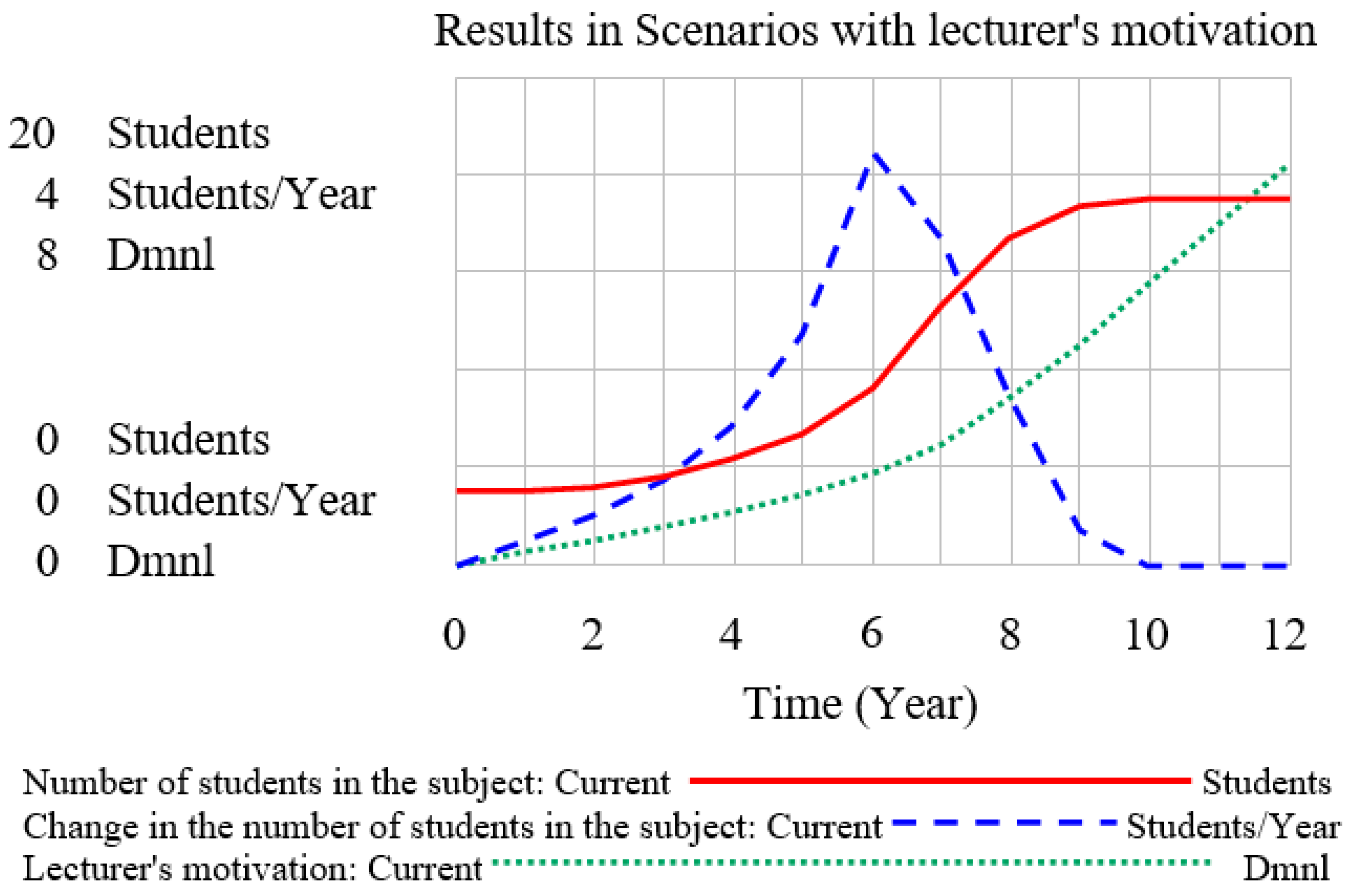Systems 06 00041 g007