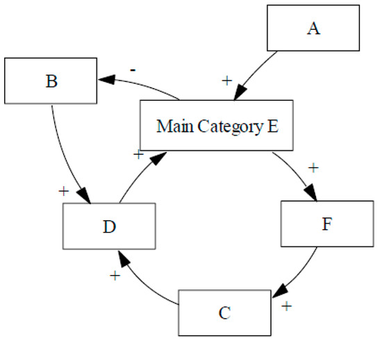 Systems 06 00041 g0a1 550