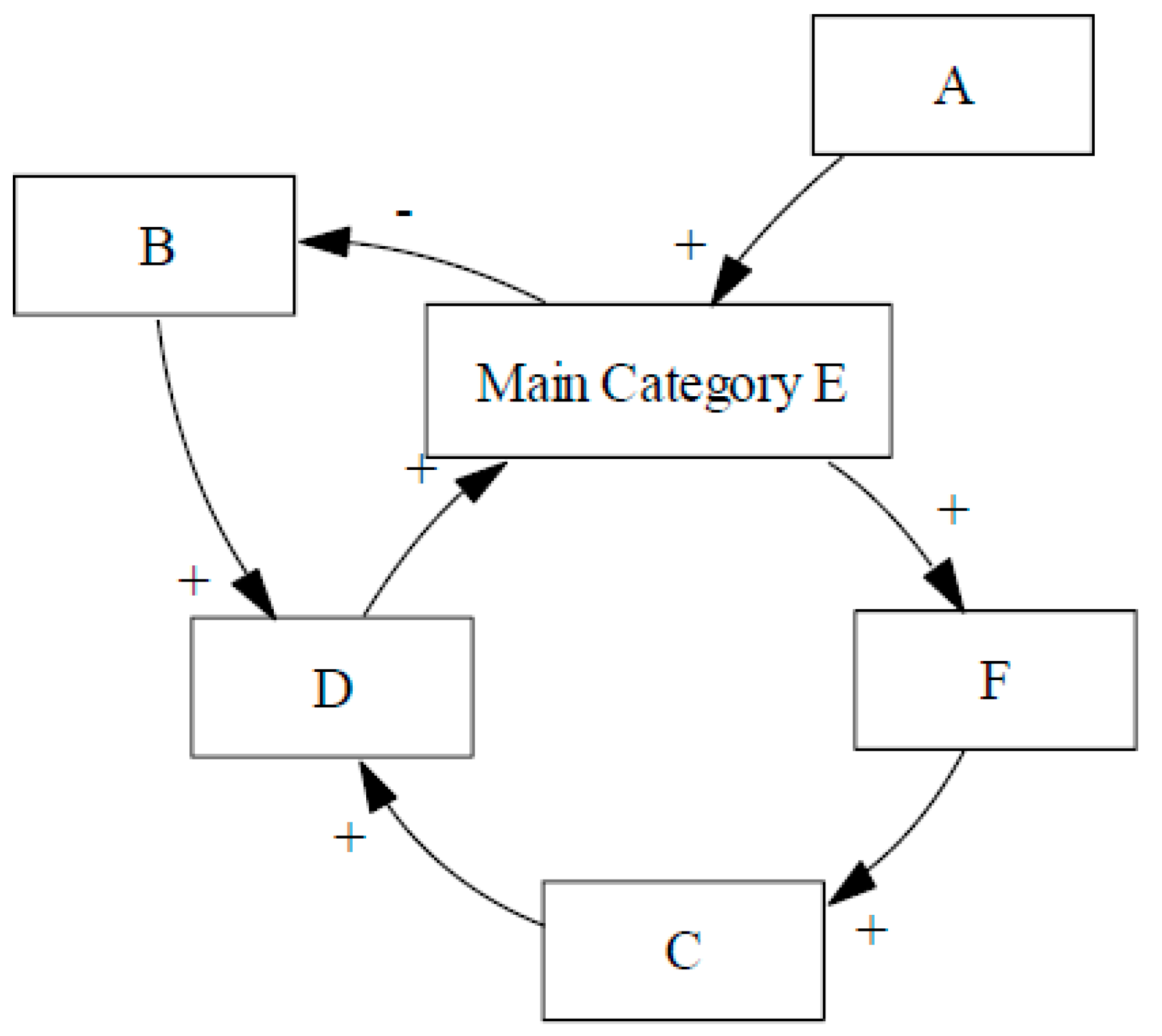 Systems 06 00041 g0a1
