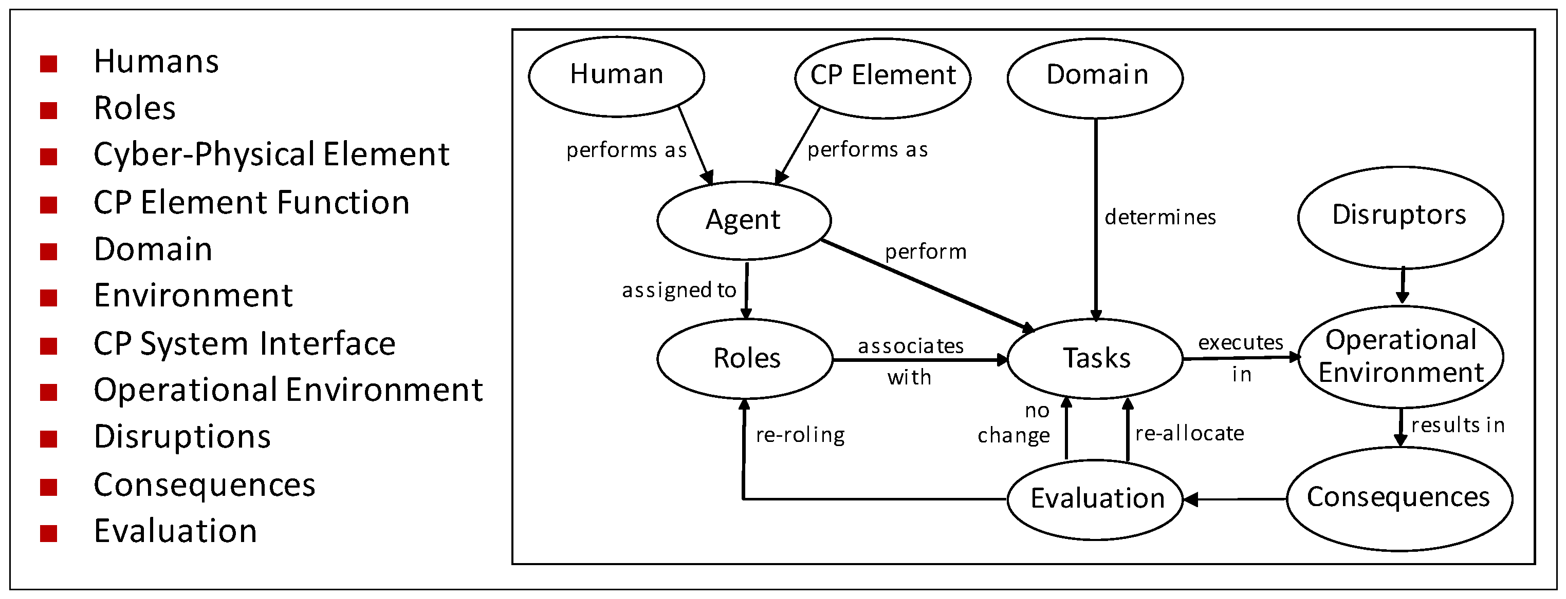 Systems 06 00044 g001 Systems 06 00044 g001