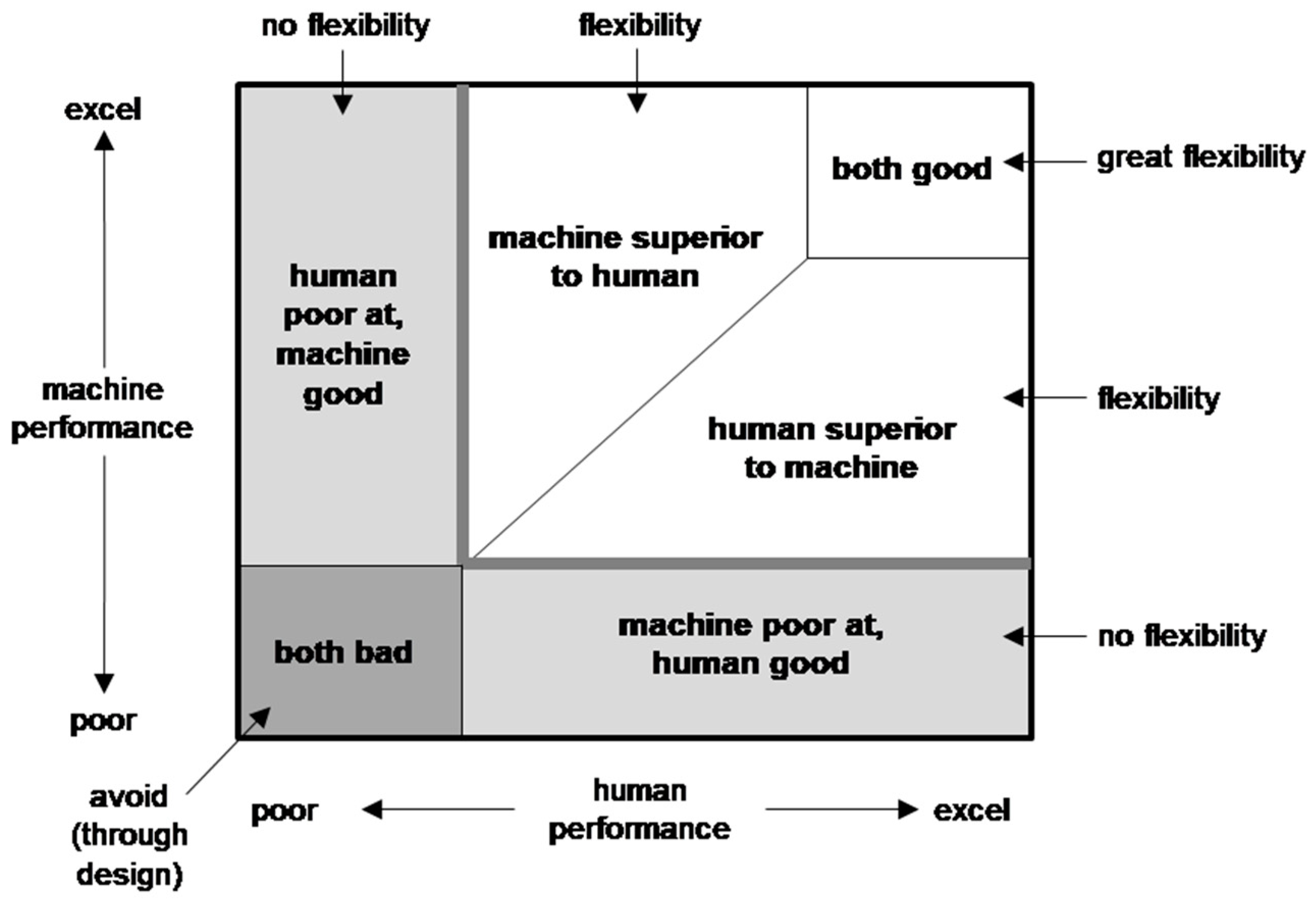 Systems 06 00044 g002 Systems 06 00044 g002