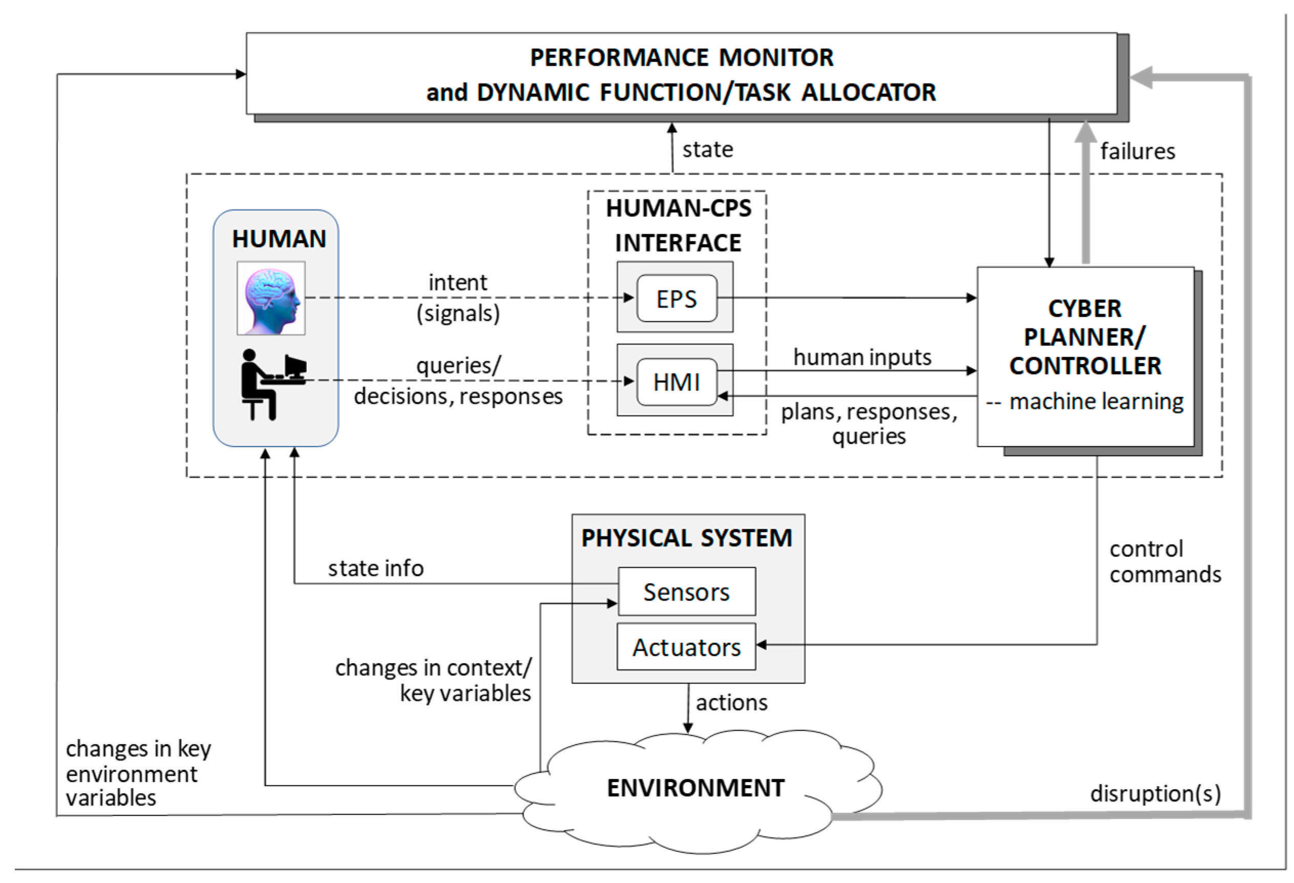 Systems 06 00044 g003 Systems 06 00044 g003
