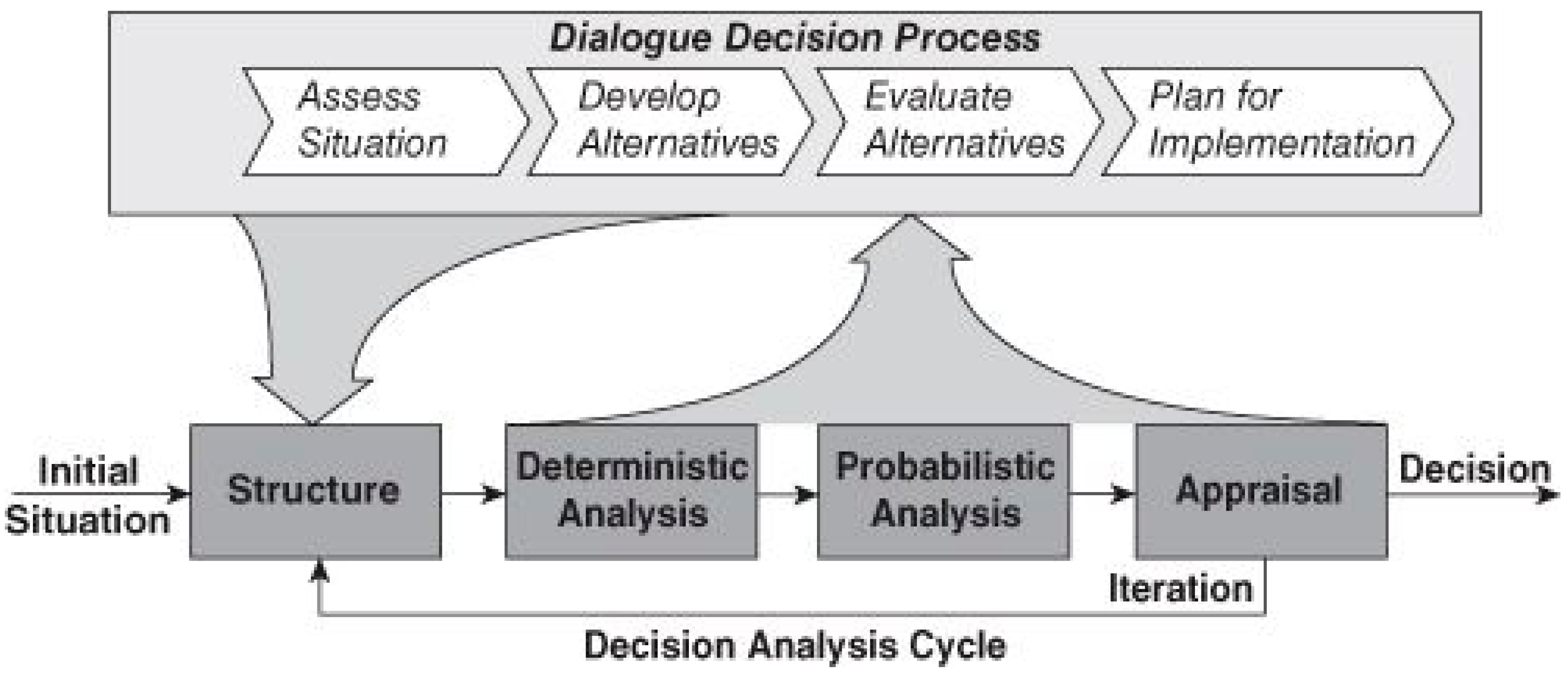 Systems 06 00045 g001