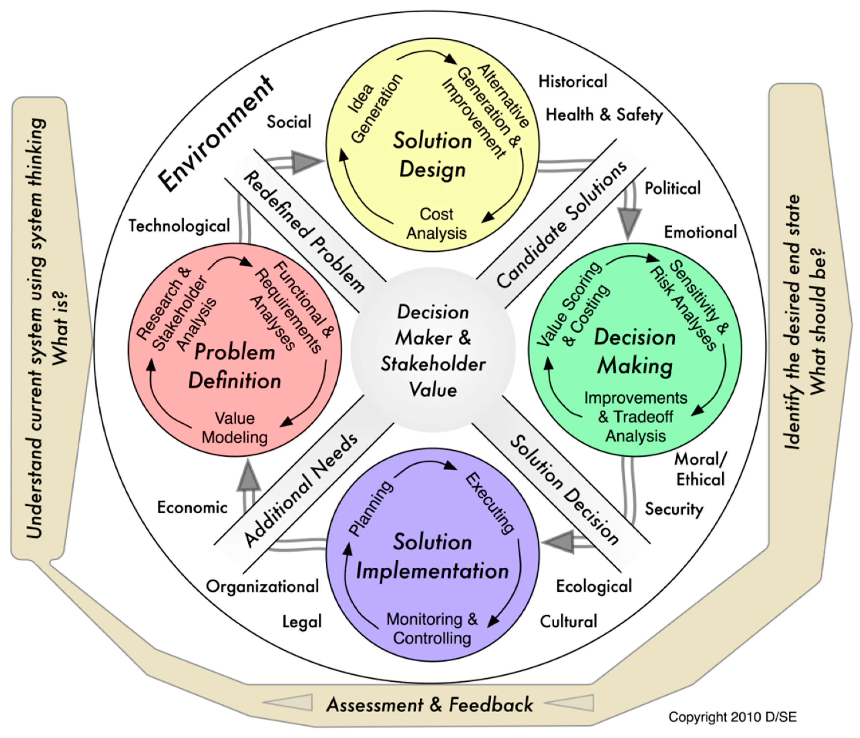 Systems 06 00045 g002