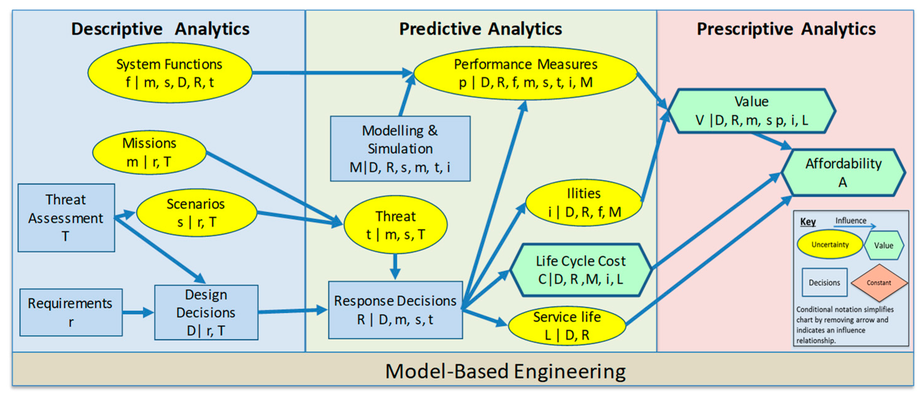 Systems 06 00045 g003