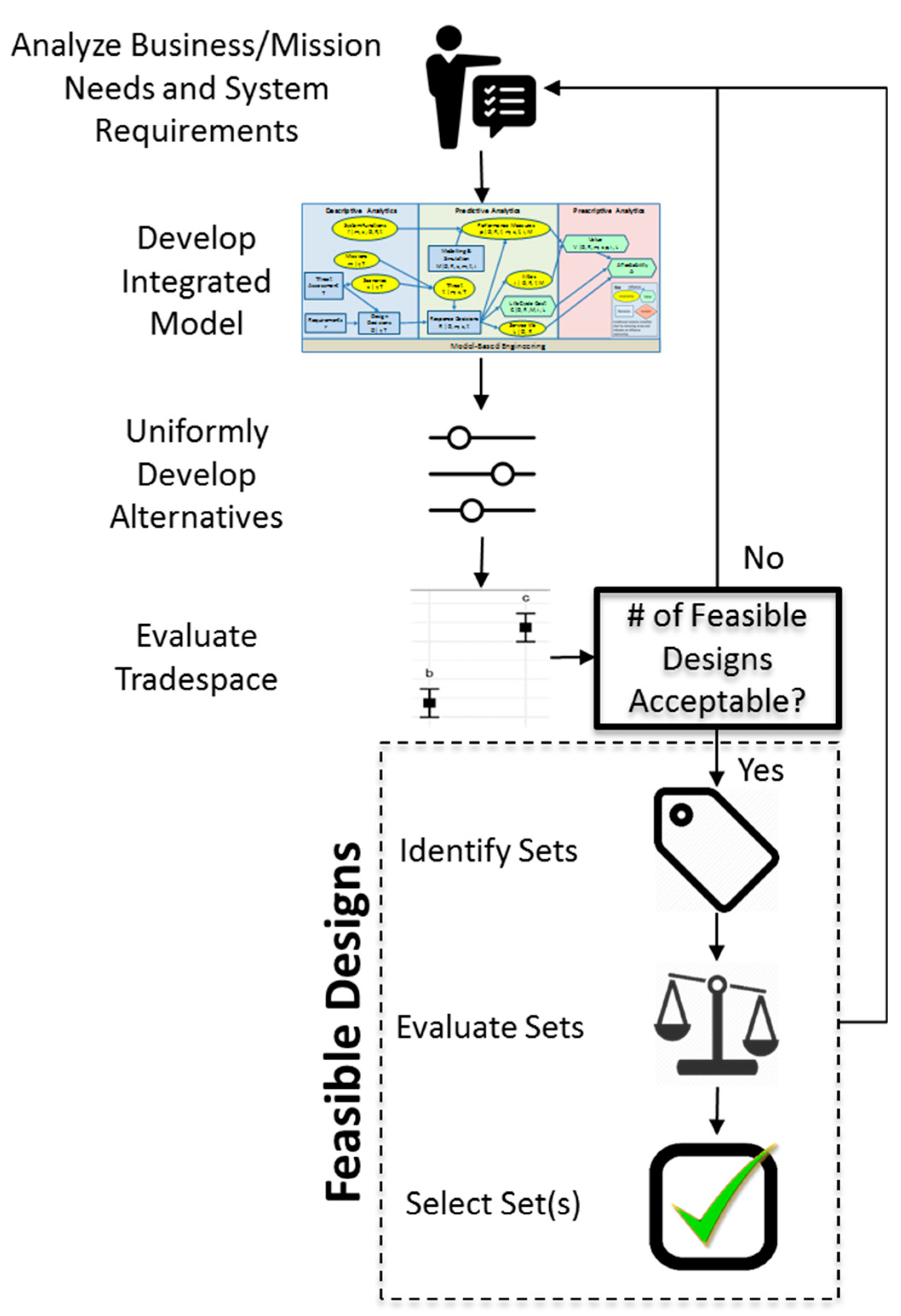 Systems 06 00045 g005