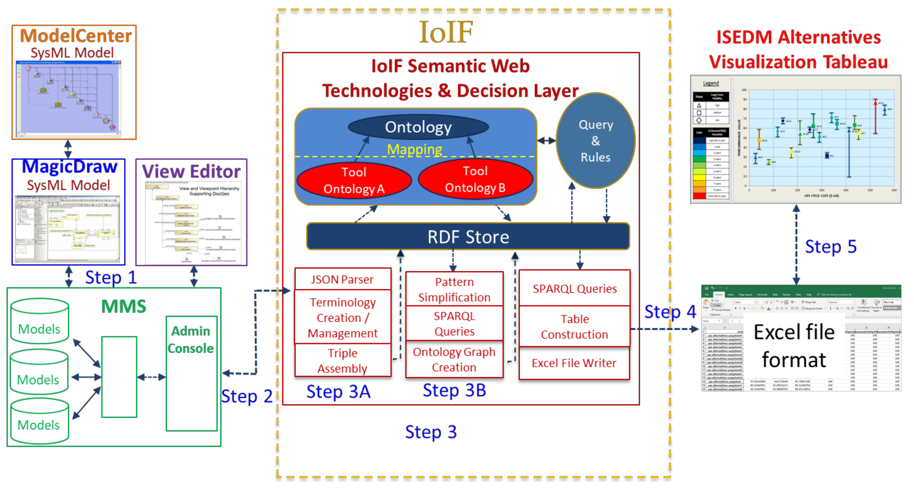 Systems 06 00046 g001