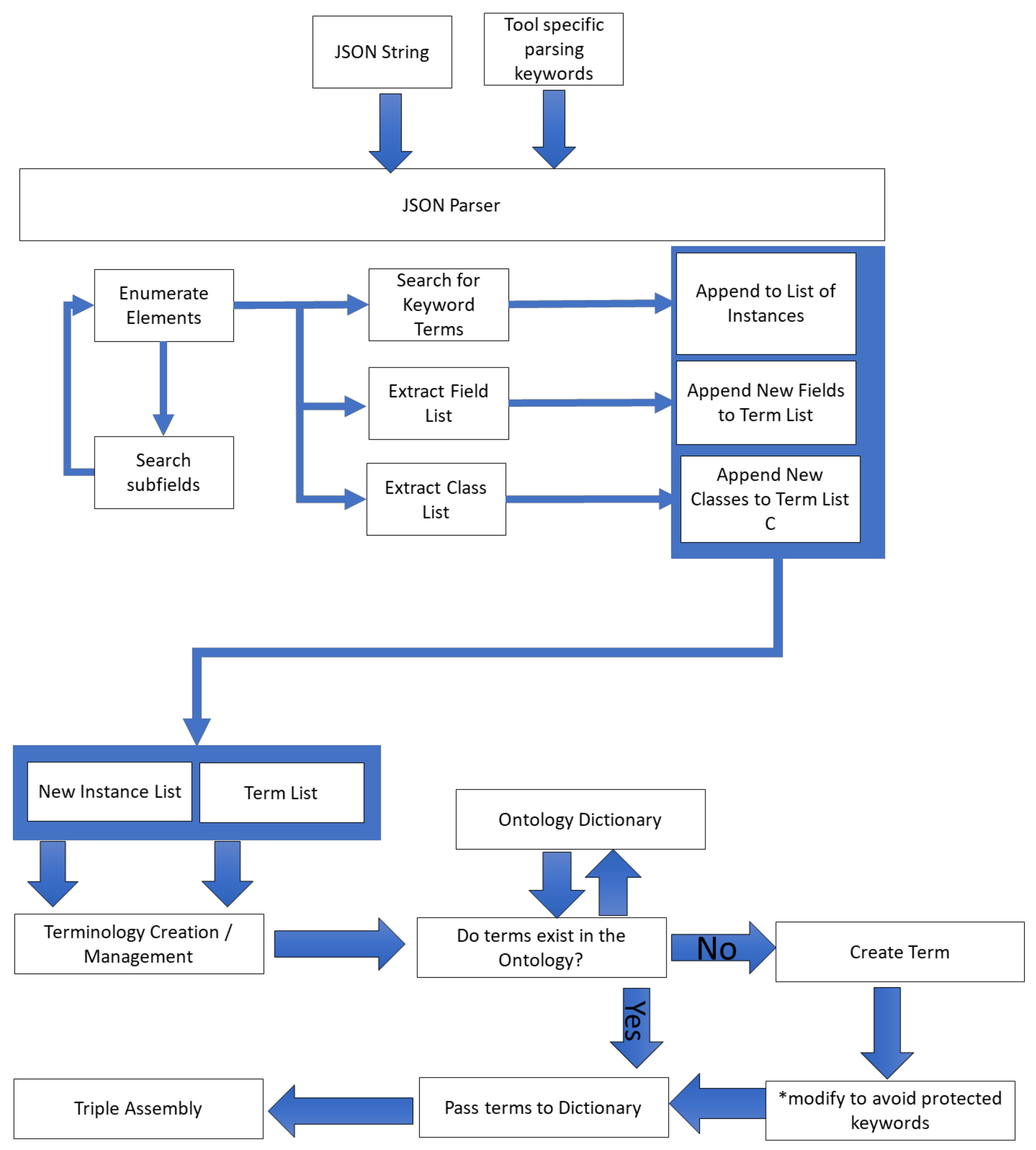 Systems 06 00046 g004