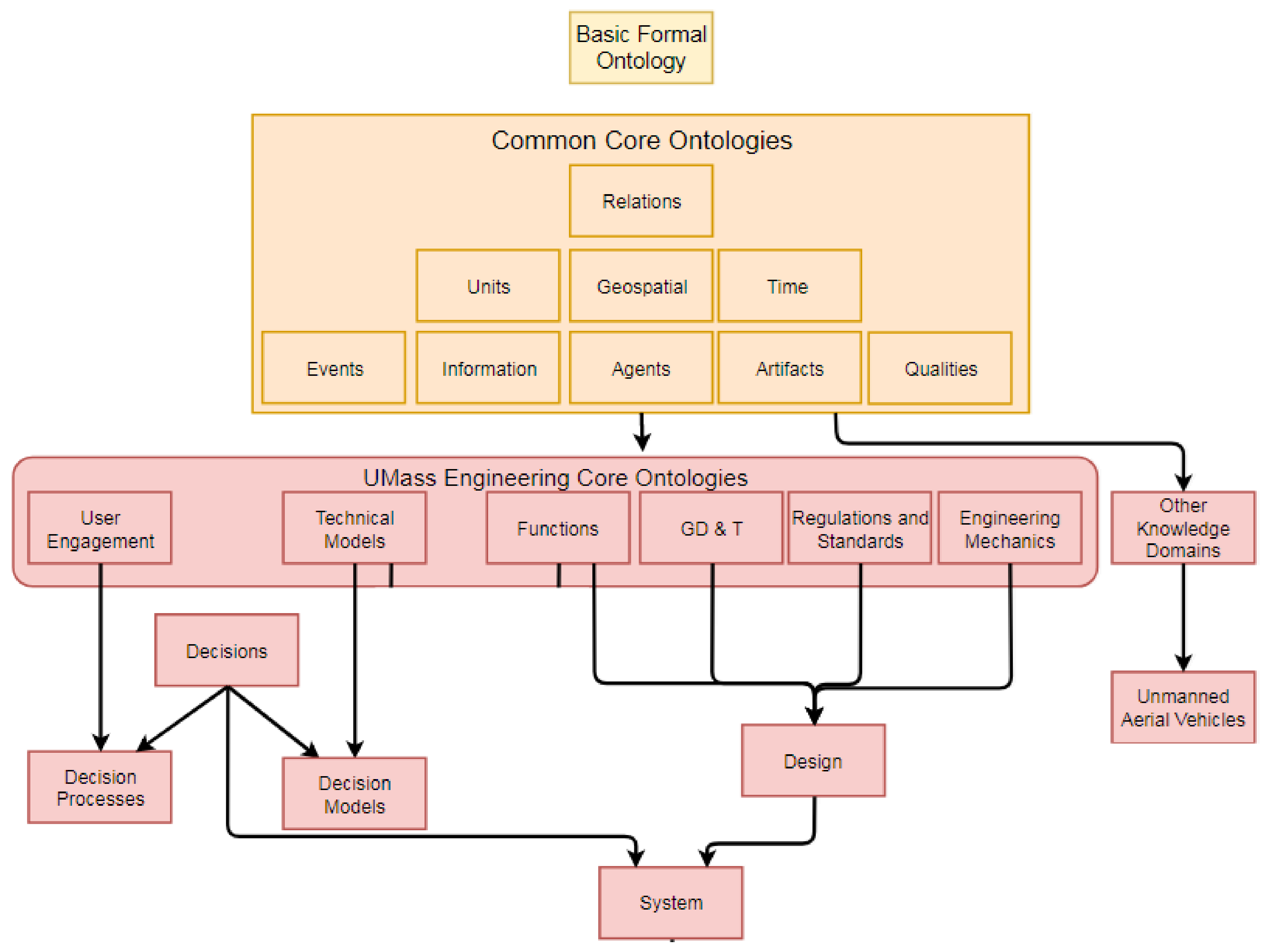 Systems 06 00046 g005