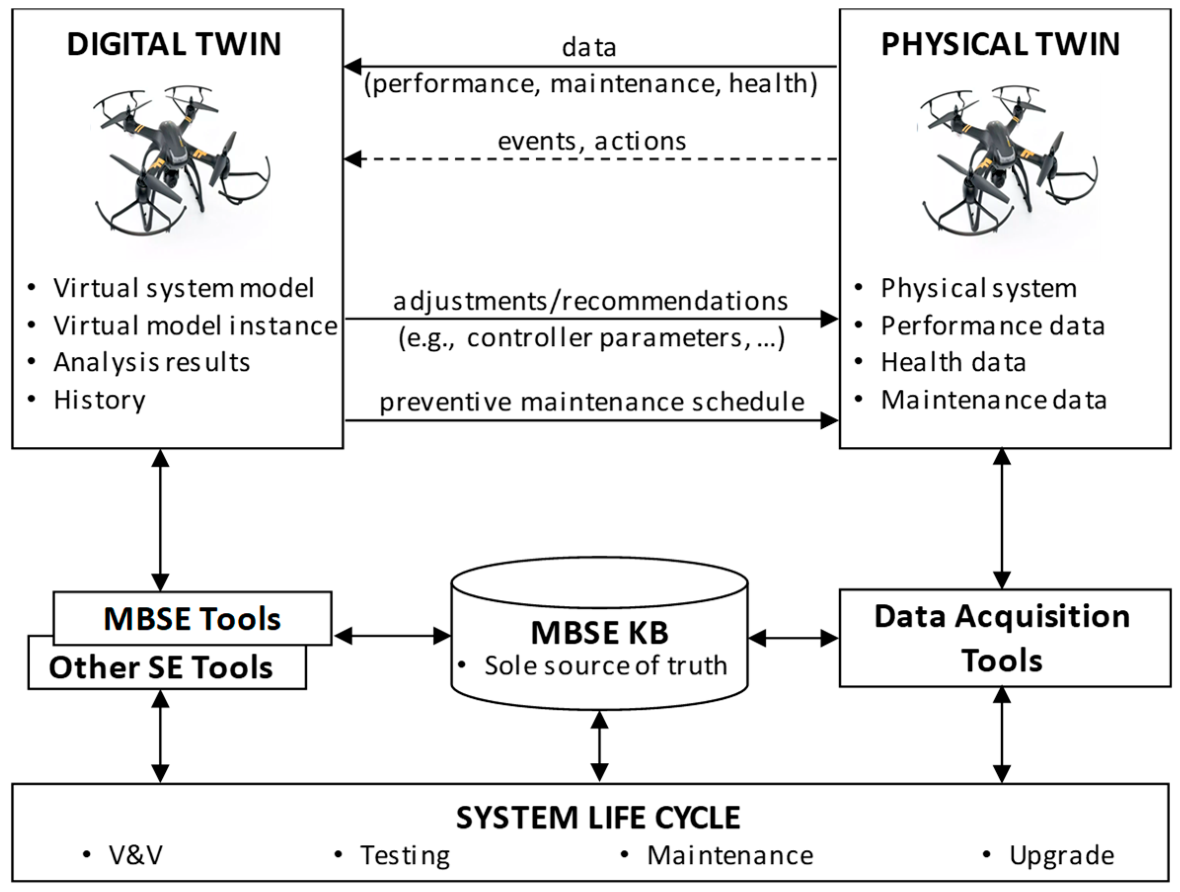 Systems 07 00007 g001