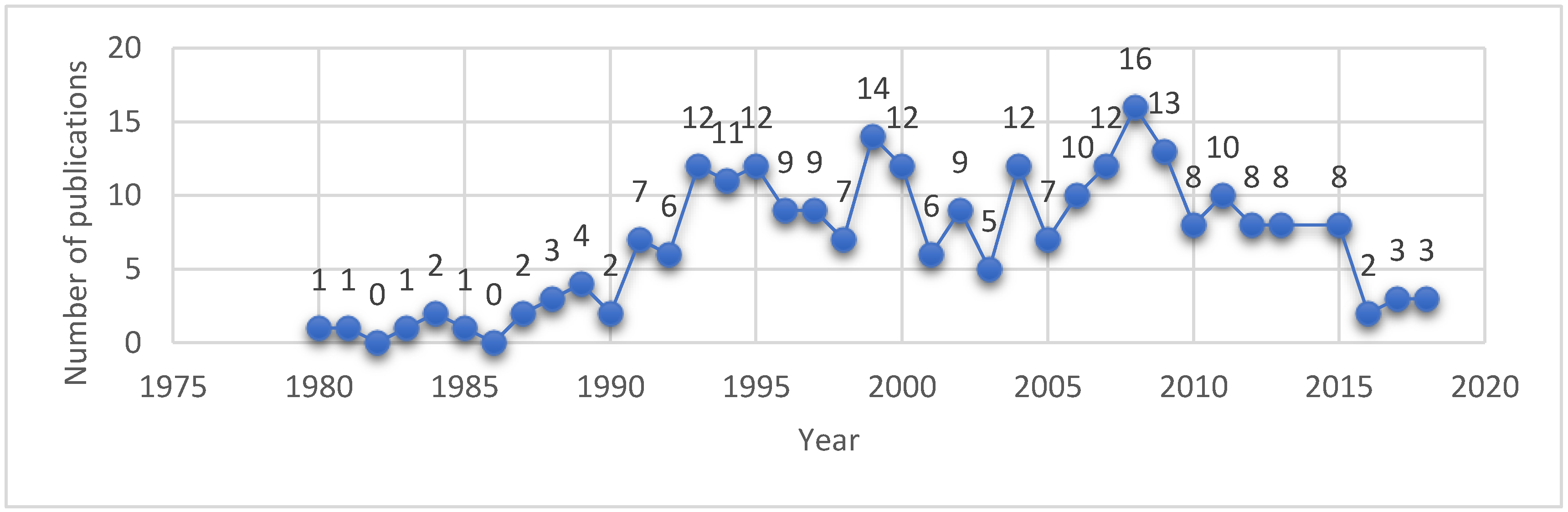 Systems 07 00010 g001