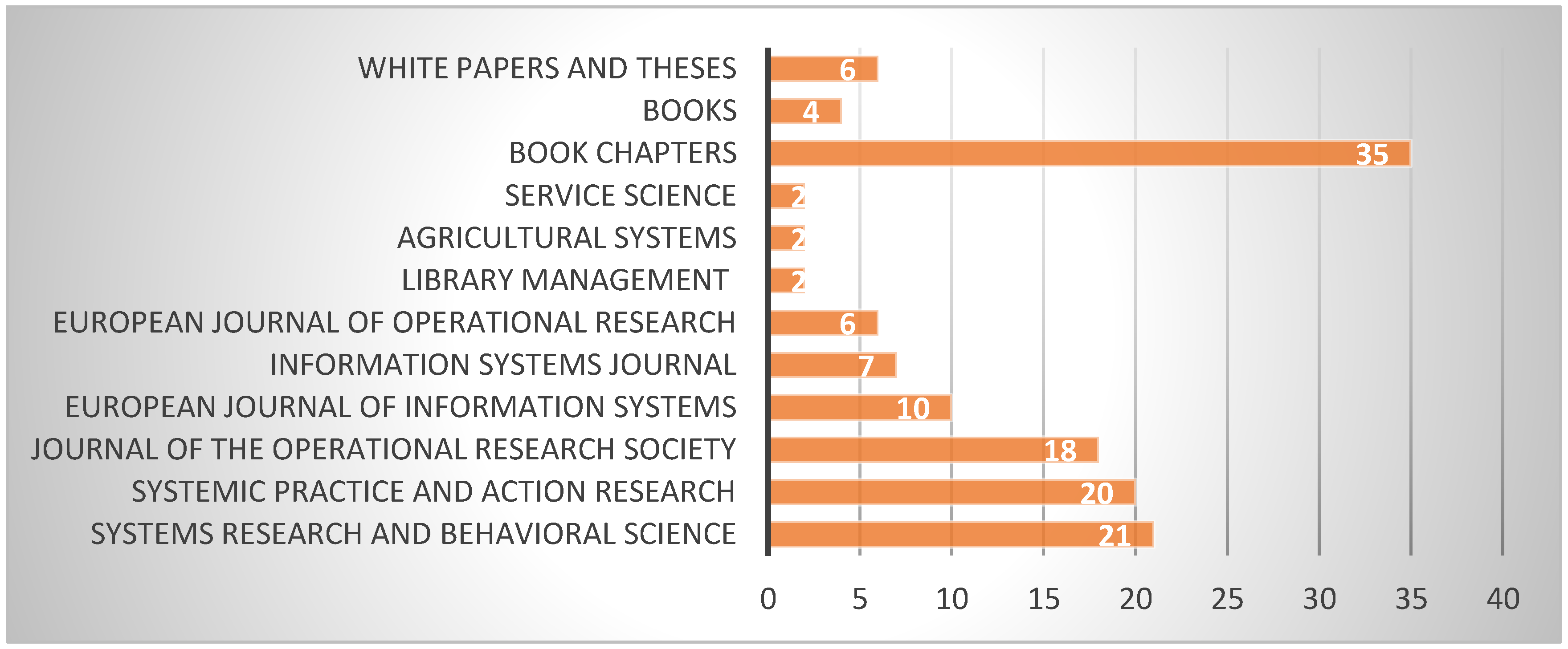 Systems 07 00010 g002
