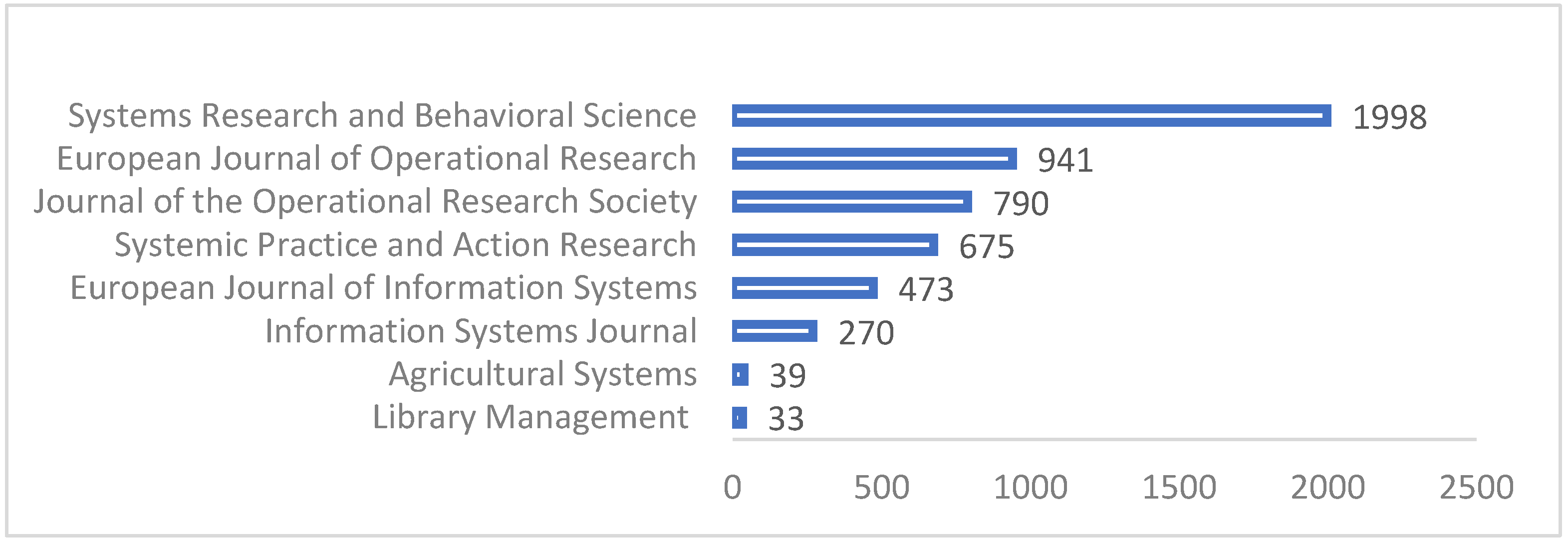 Systems 07 00010 g003