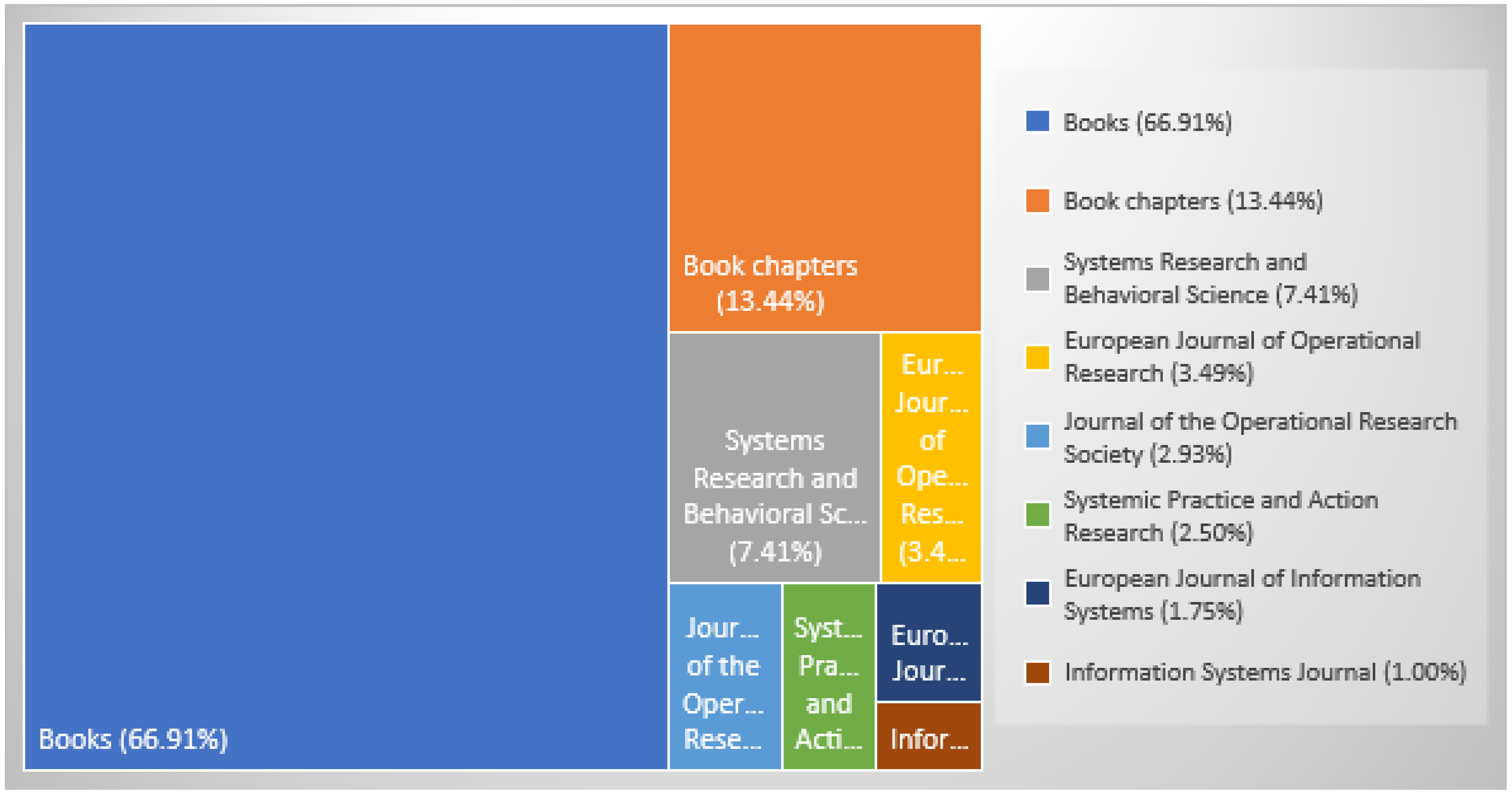 Systems 07 00010 g004