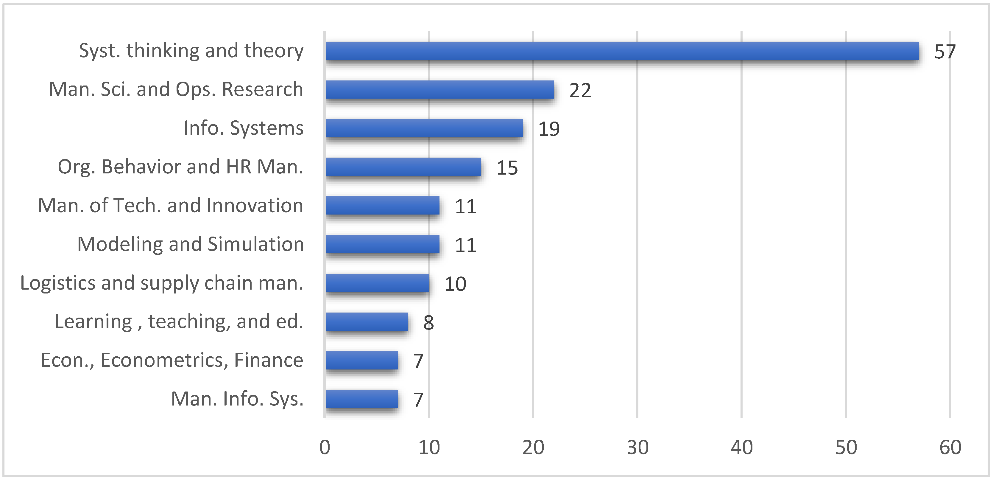 Systems 07 00010 g005