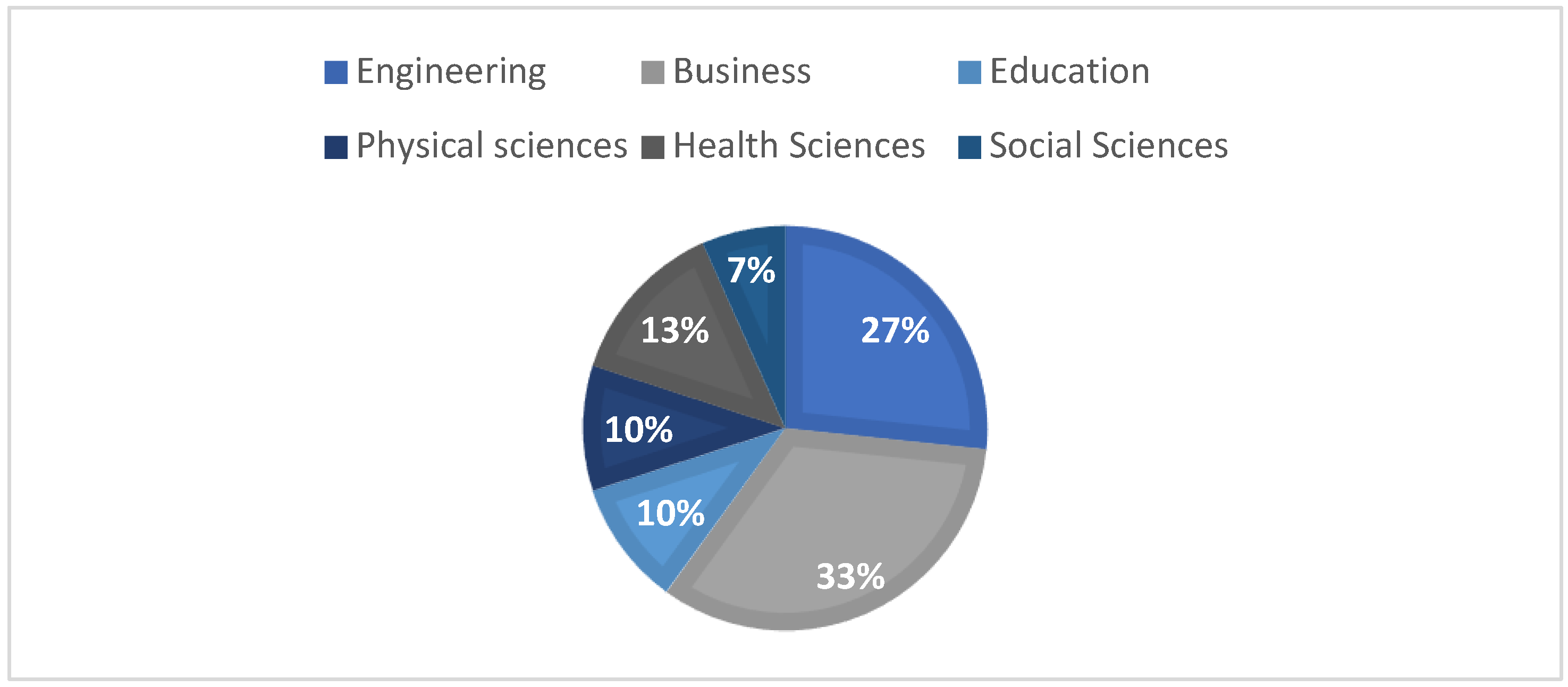 Systems 07 00010 g006