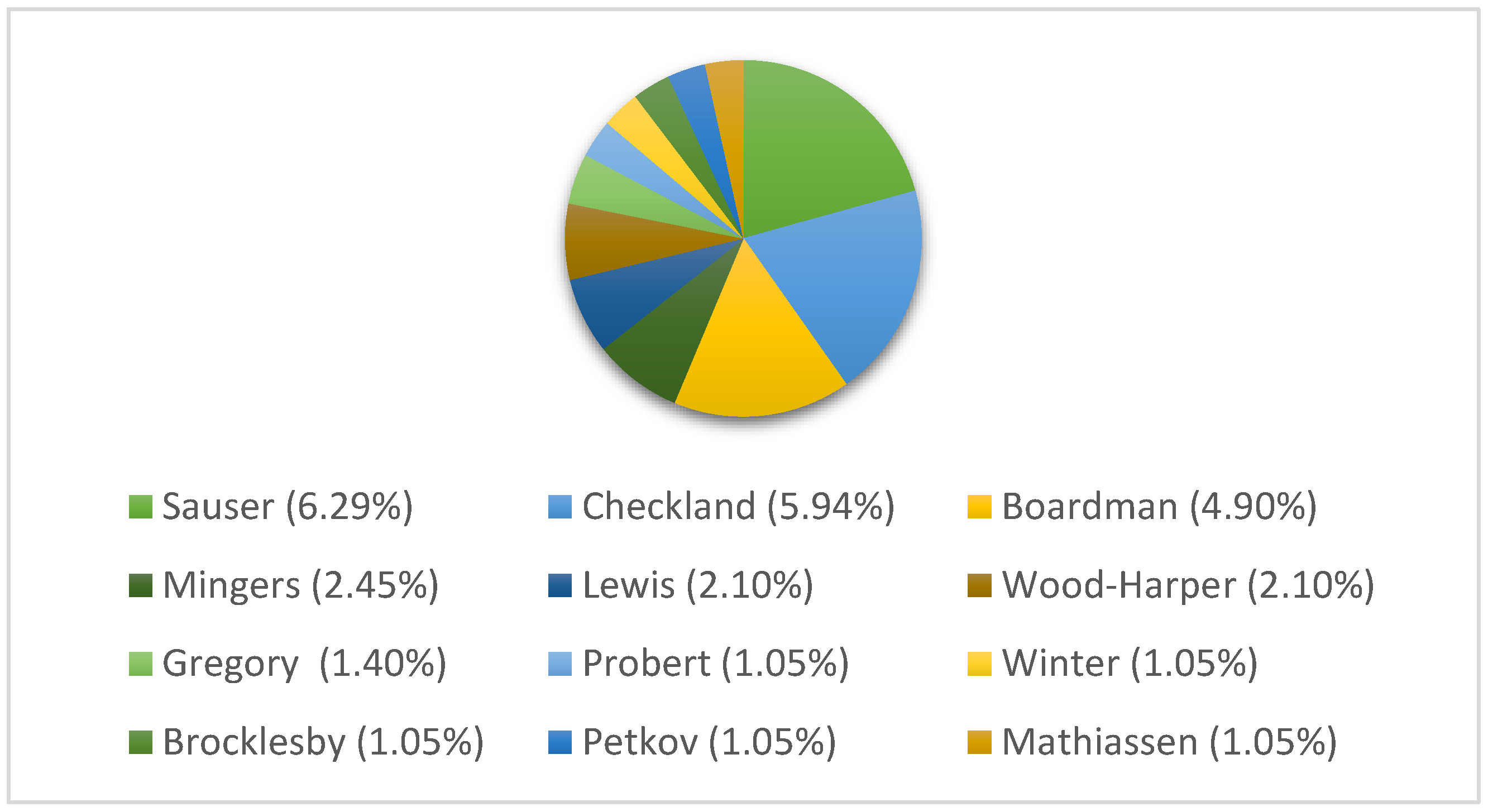 Systems 07 00010 g007