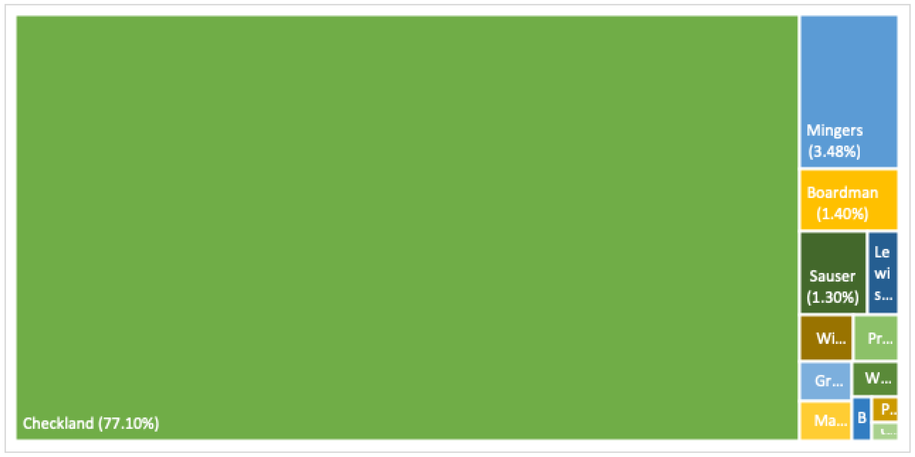 Systems 07 00010 g008