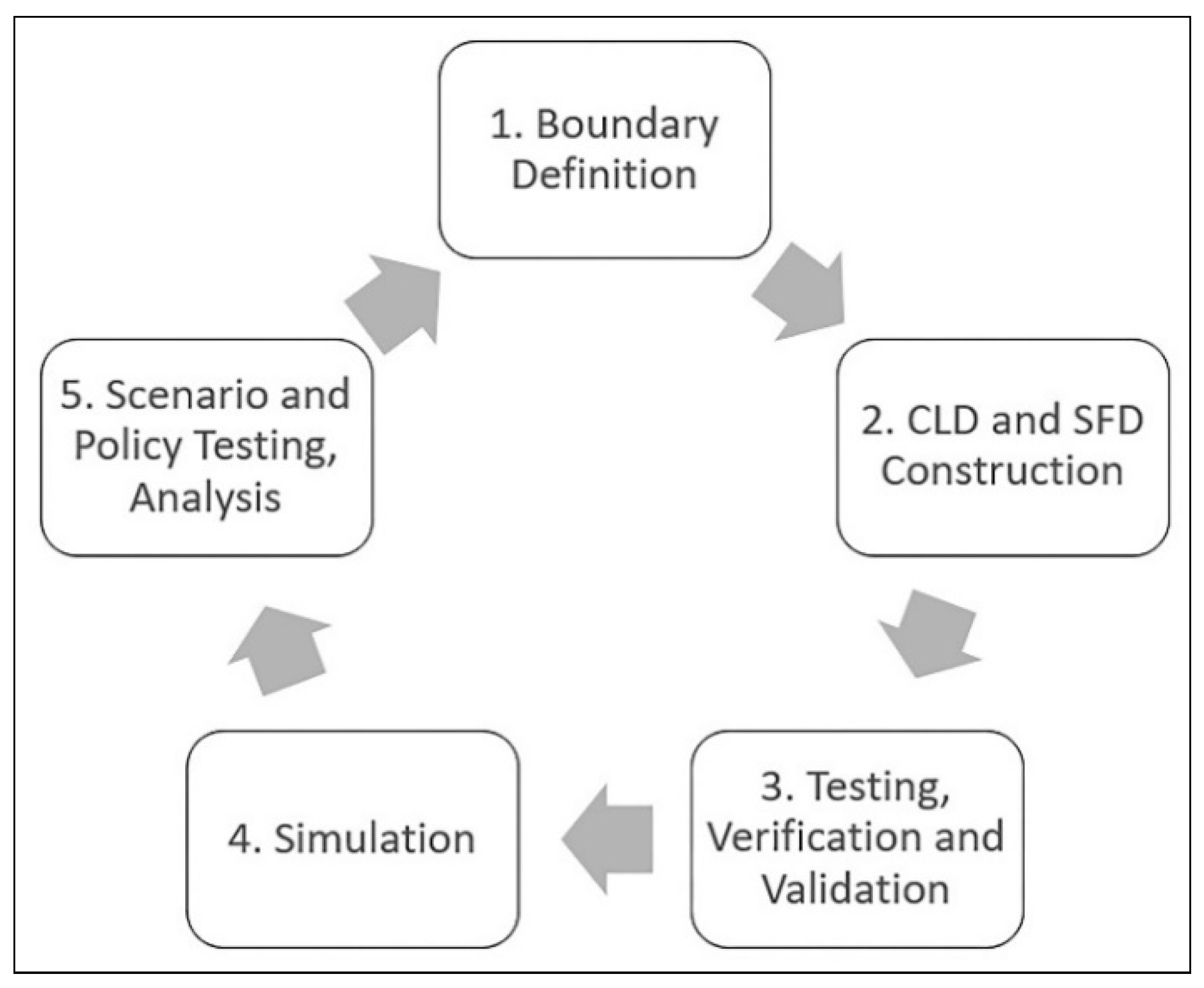 Systems 07 00014 g001