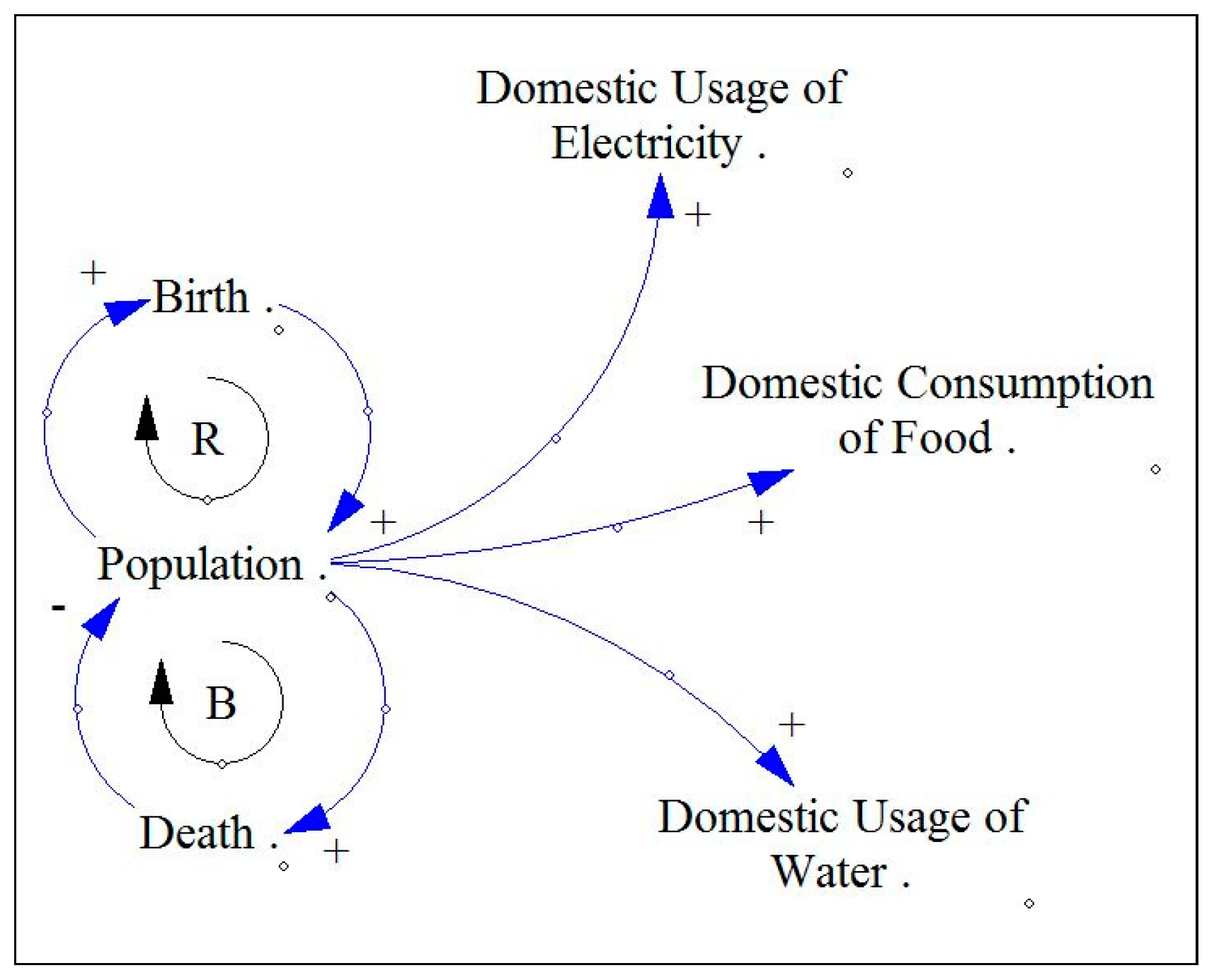 Systems 07 00014 g002