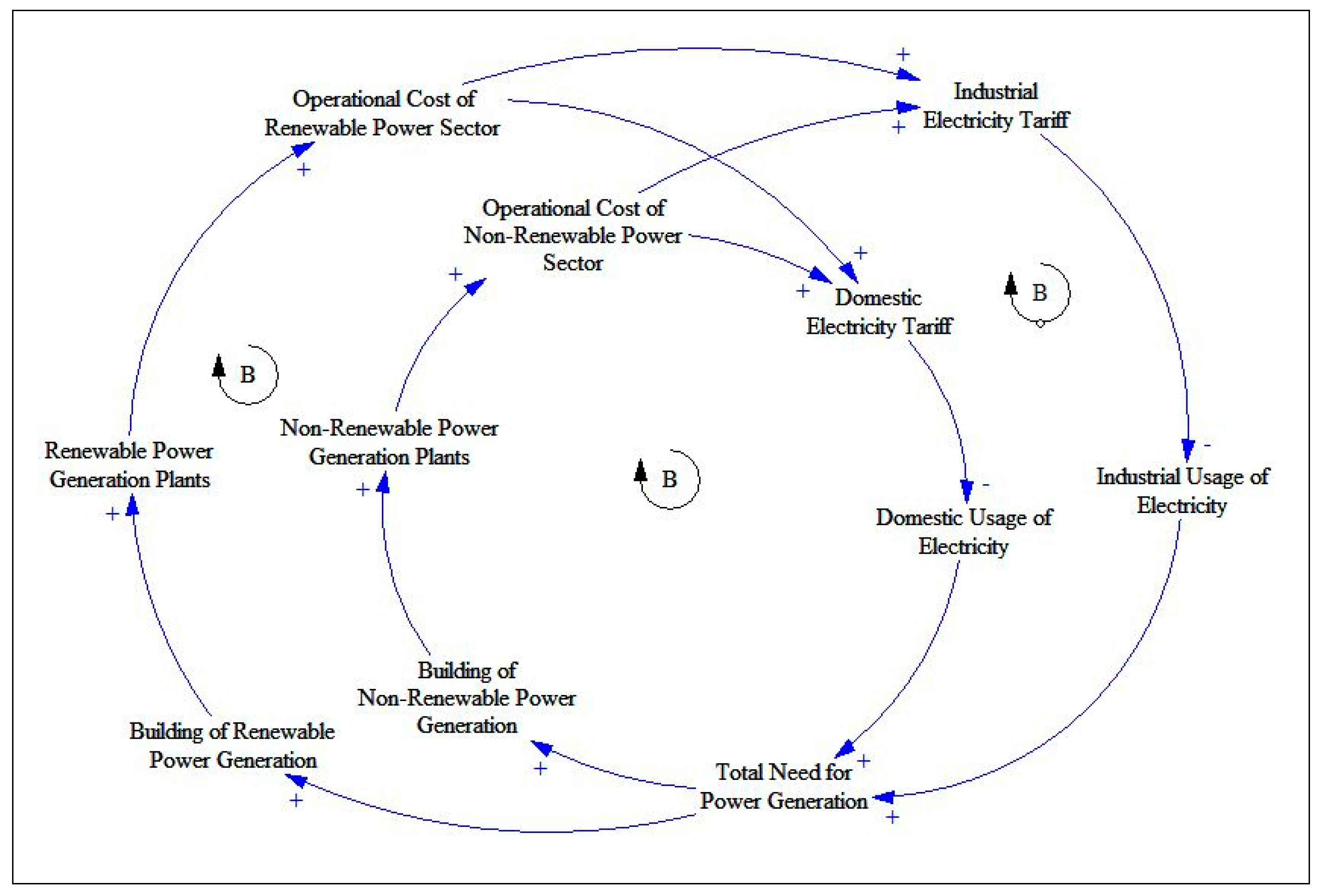 Systems 07 00014 g003