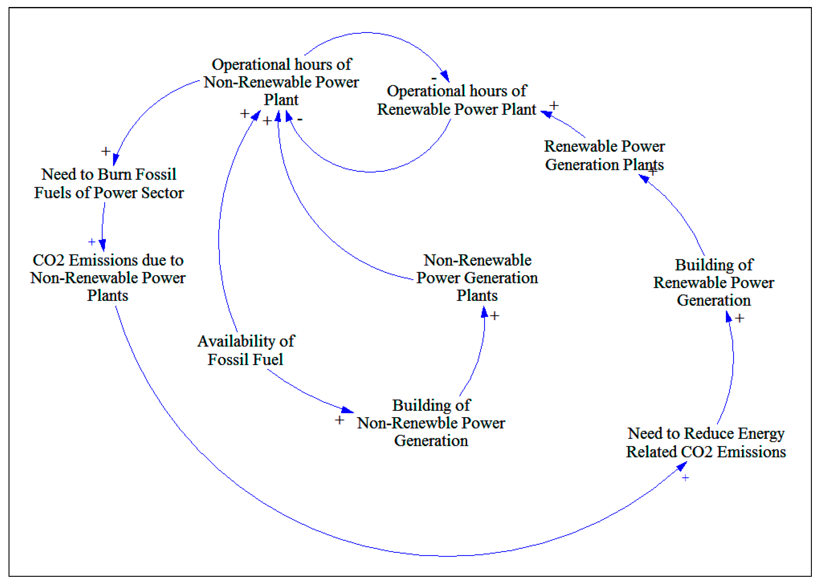 Systems 07 00014 g004
