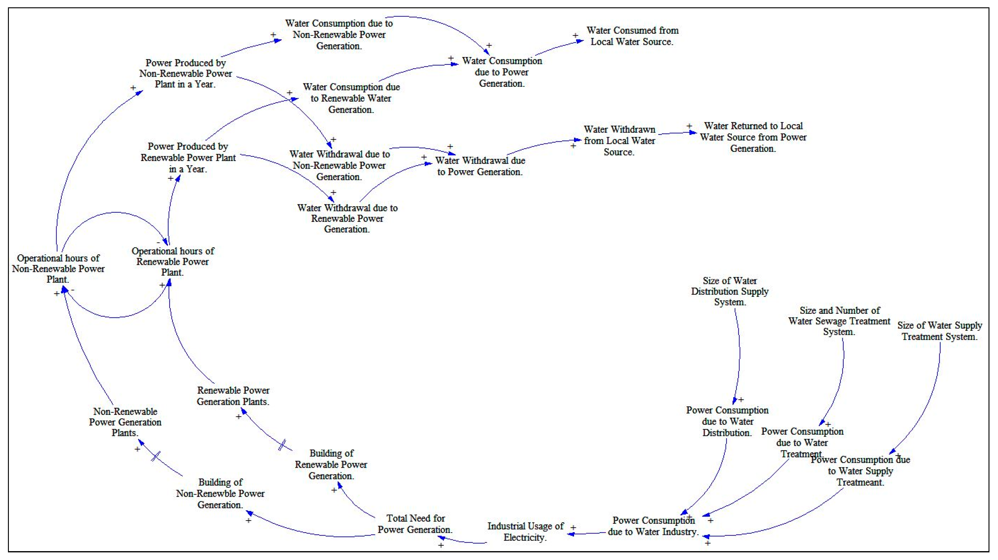 Systems 07 00014 g005