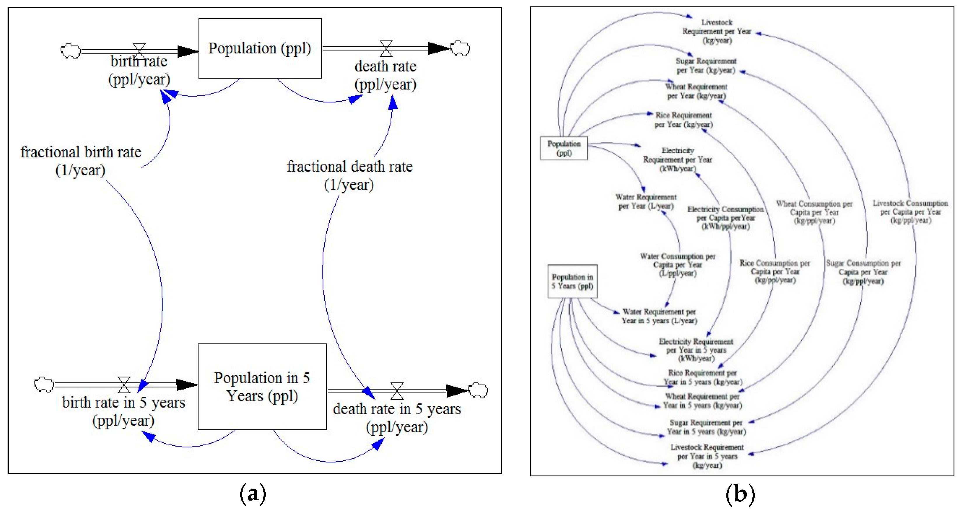 Systems 07 00014 g006