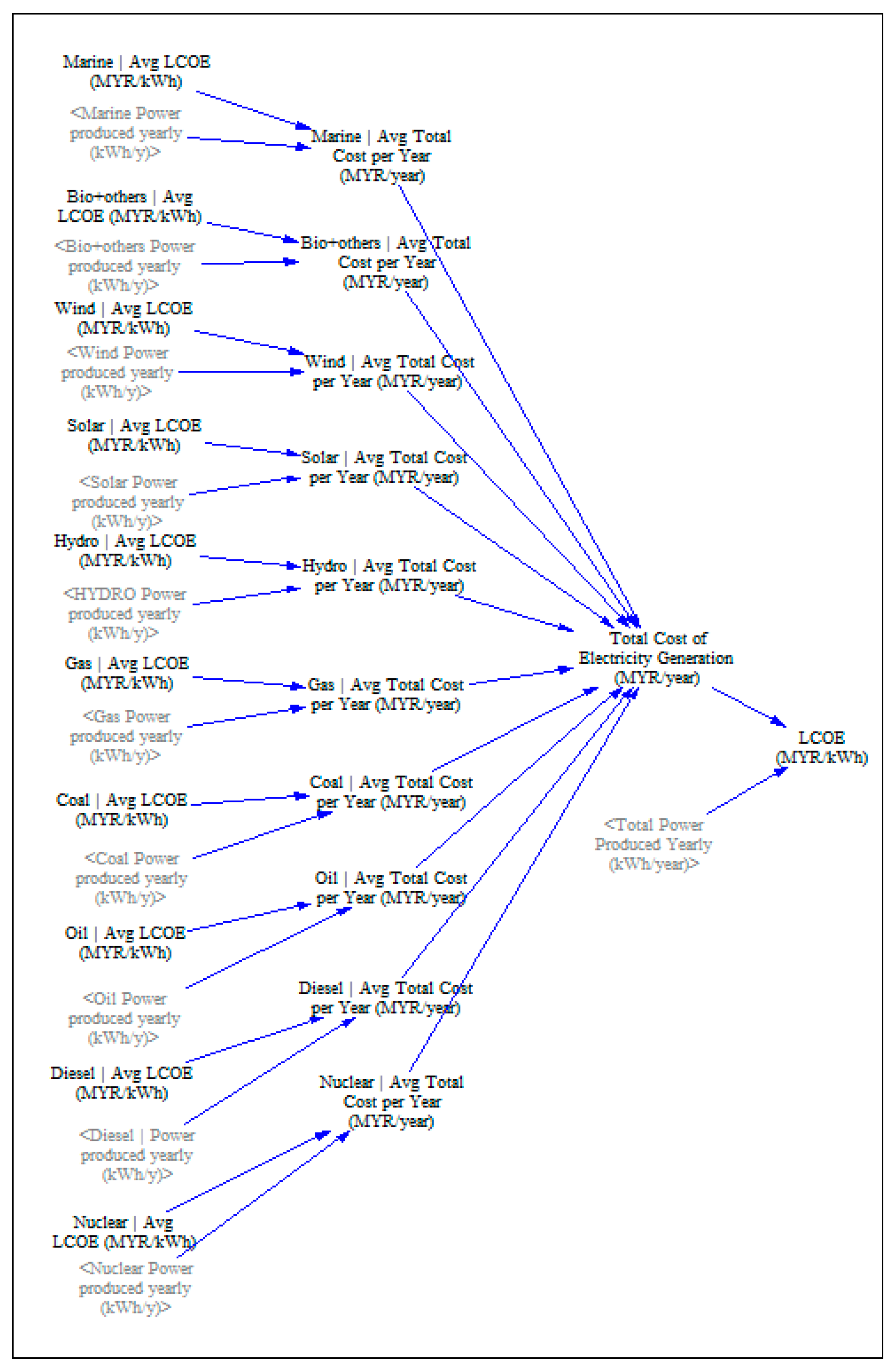 Systems 07 00014 g008