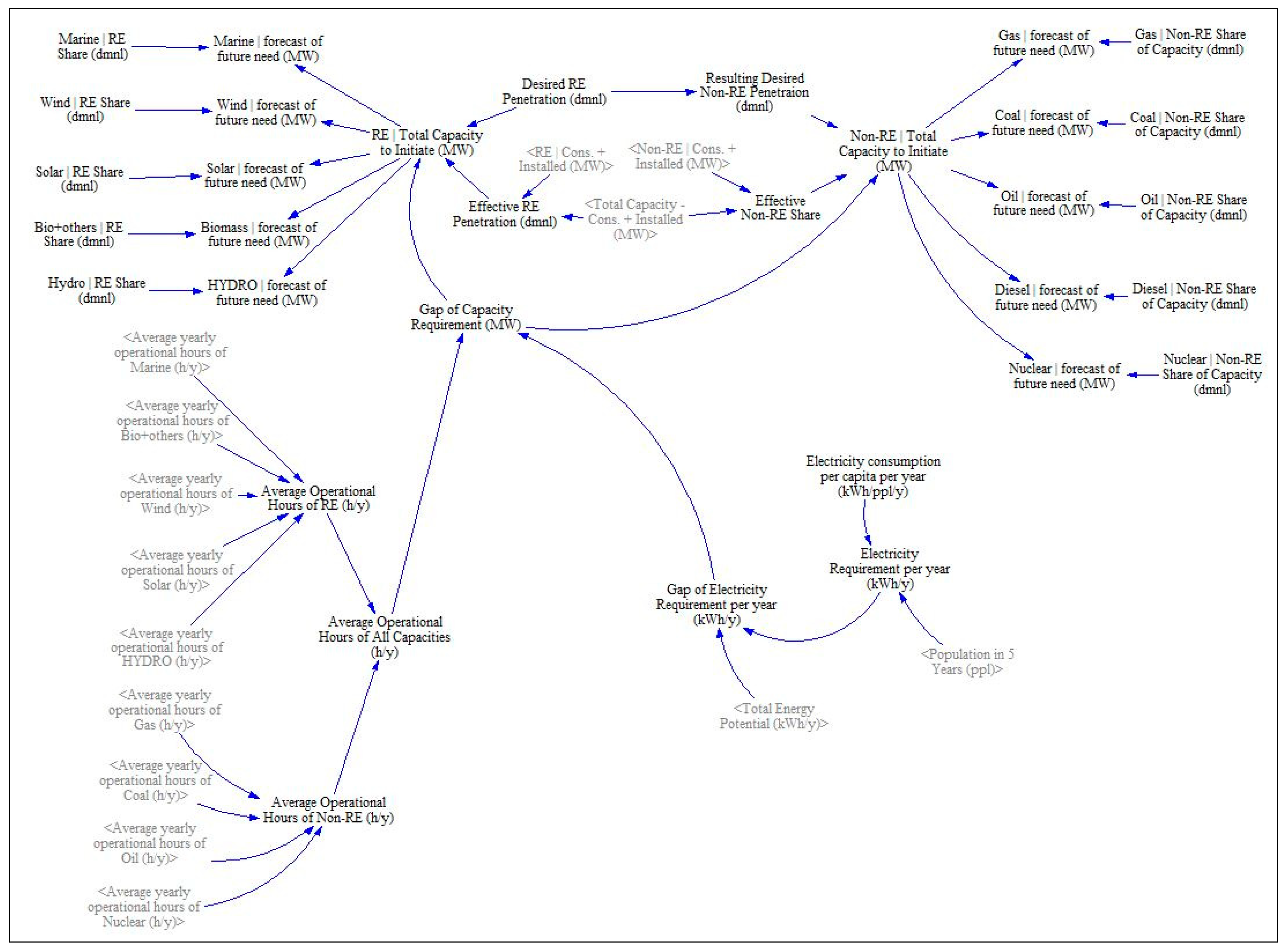 Systems 07 00014 g009