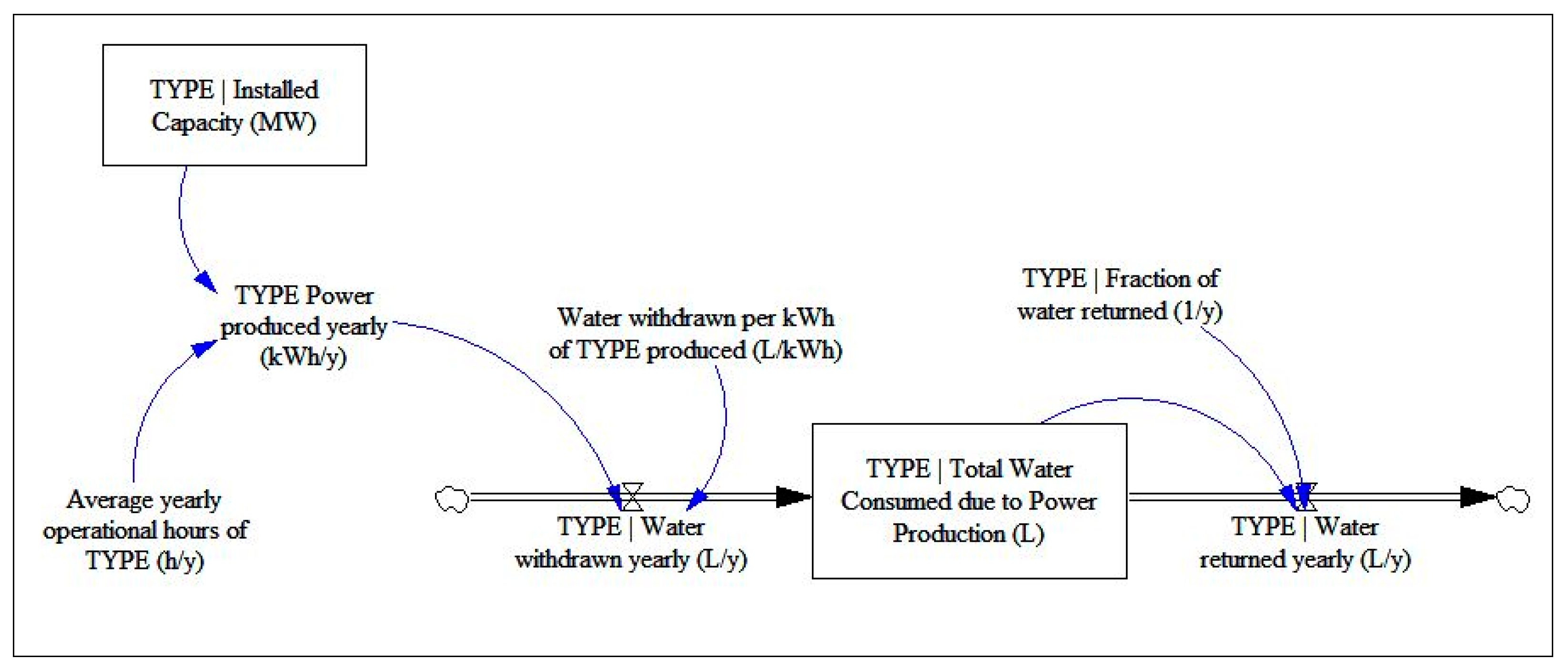 Systems 07 00014 g010
