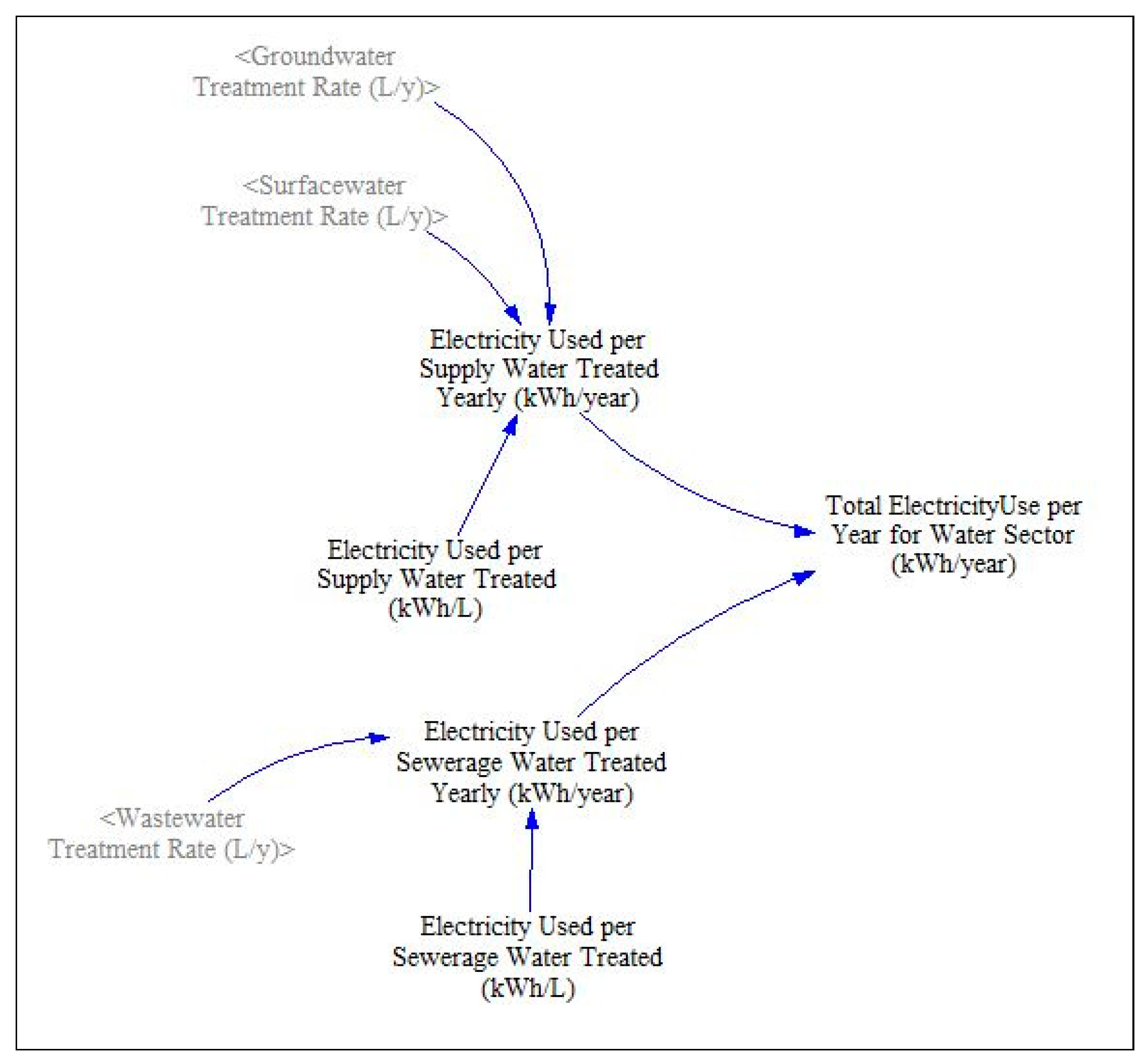 Systems 07 00014 g011