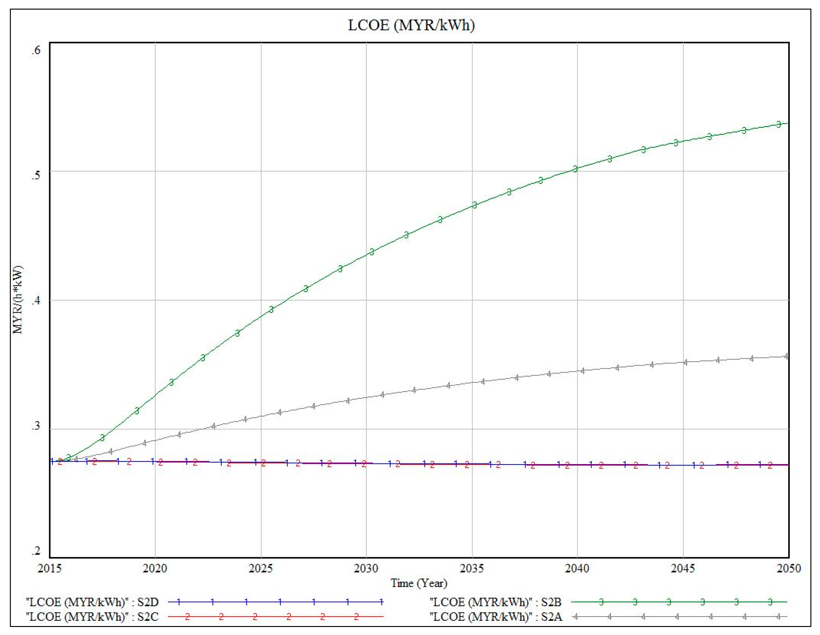 Systems 07 00014 g018