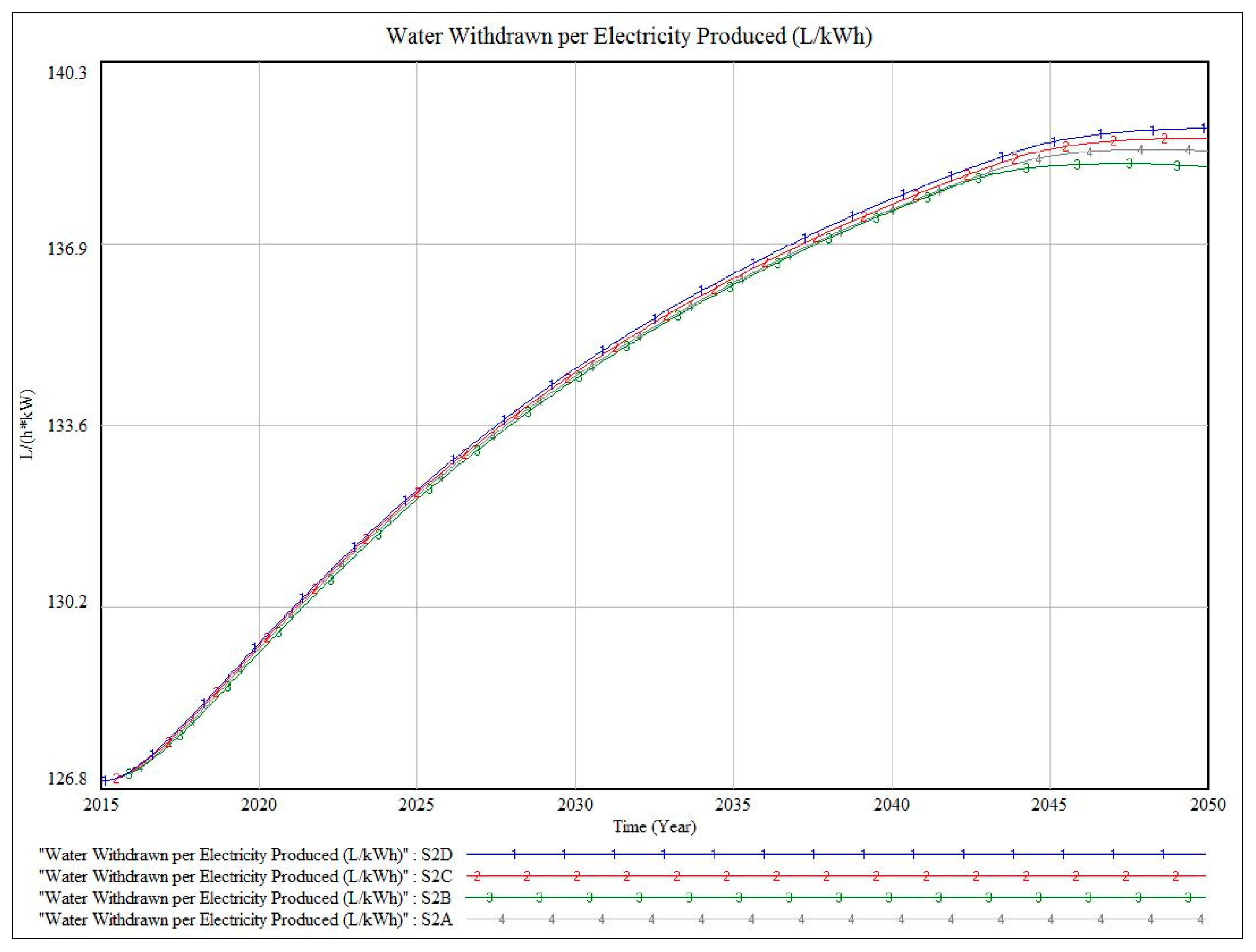 Systems 07 00014 g022