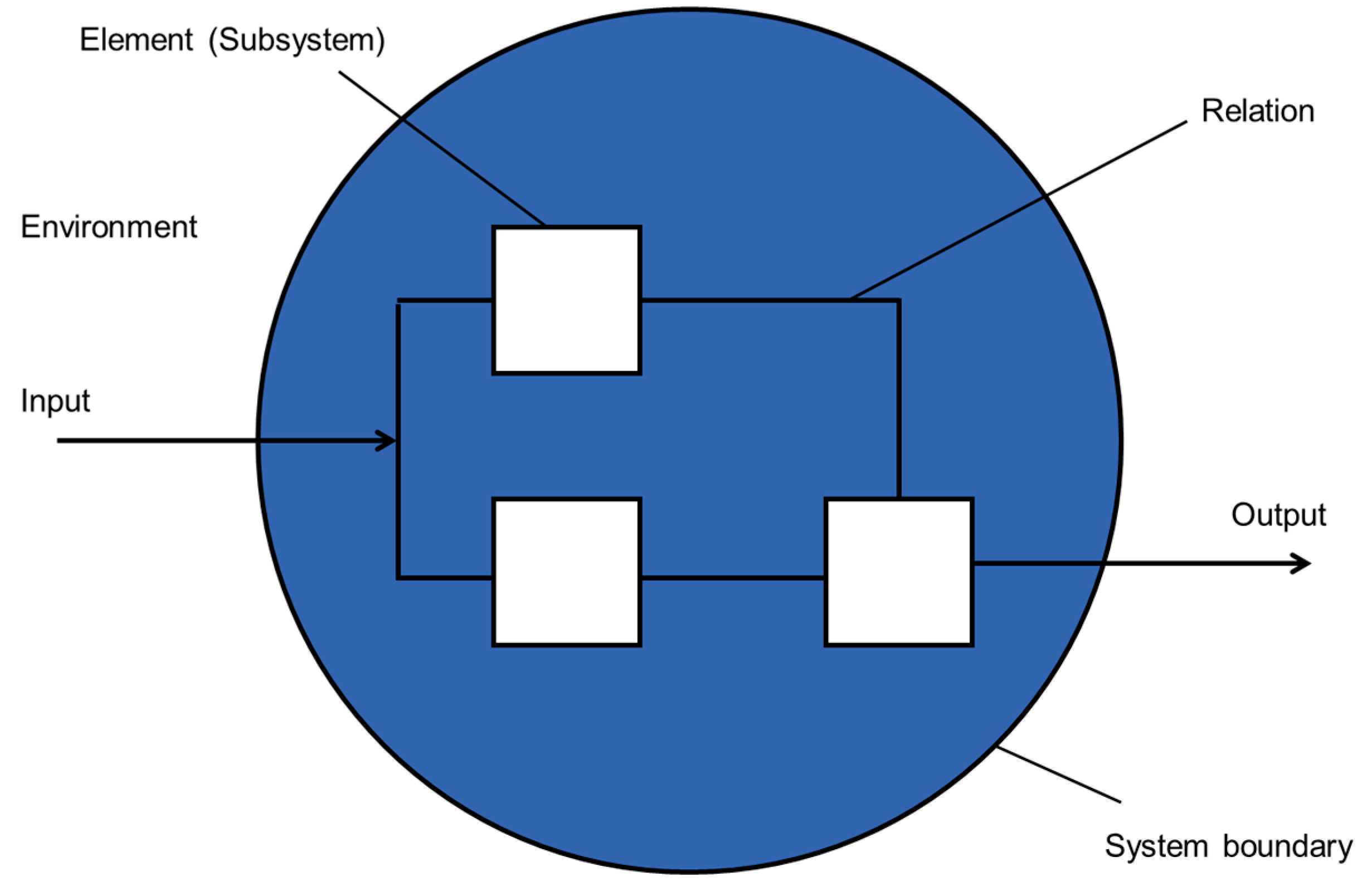 Systems 07 00016 g001
