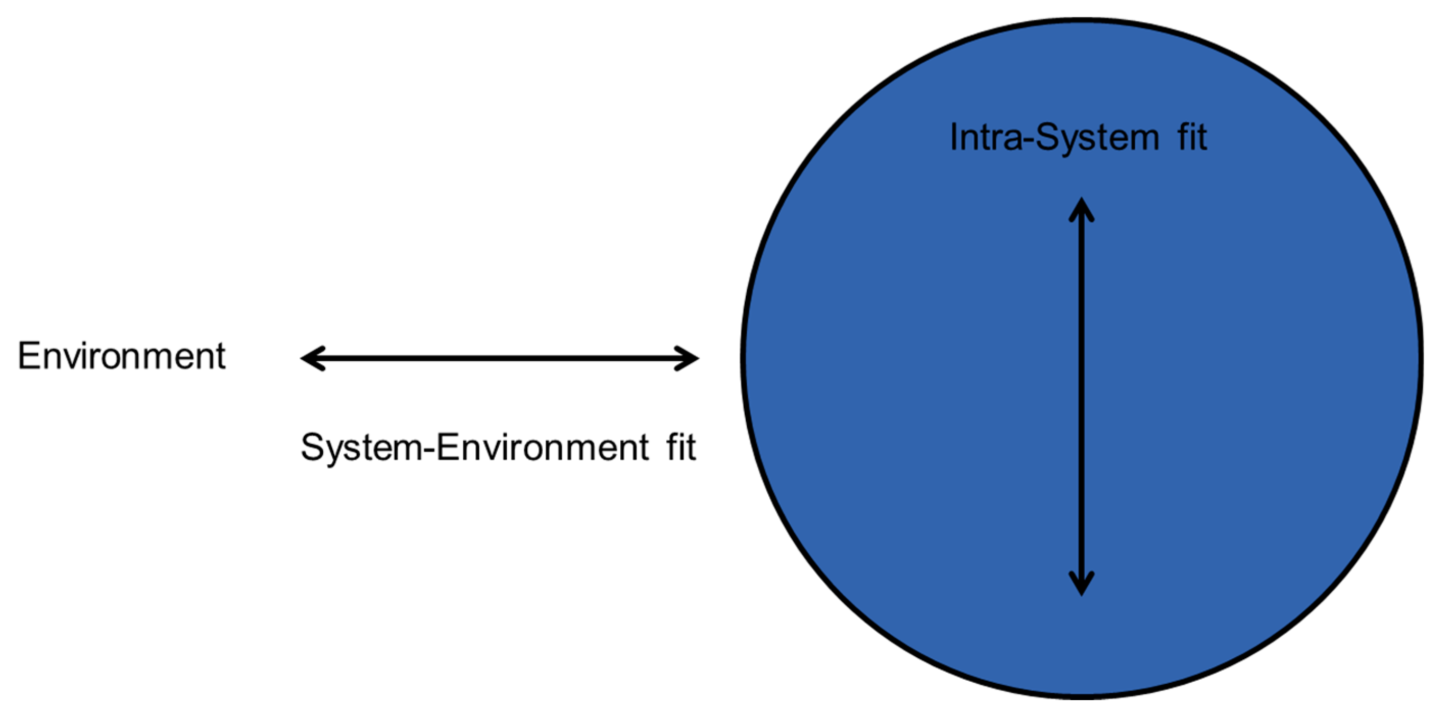 Systems 07 00016 g002