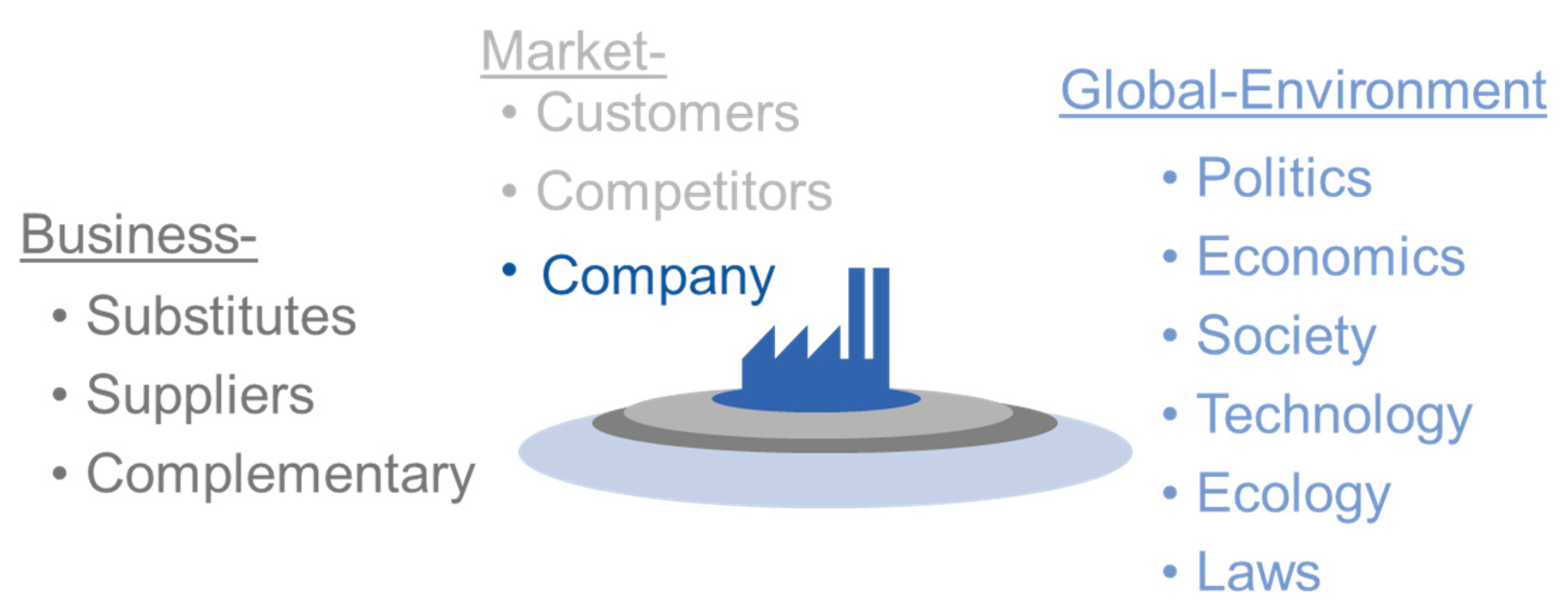 Systems 07 00016 g003
