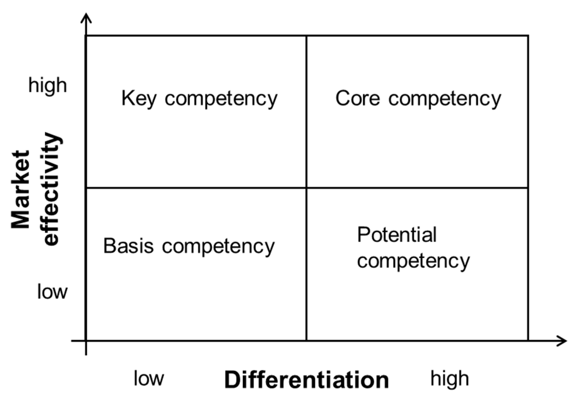 Systems 07 00016 g004