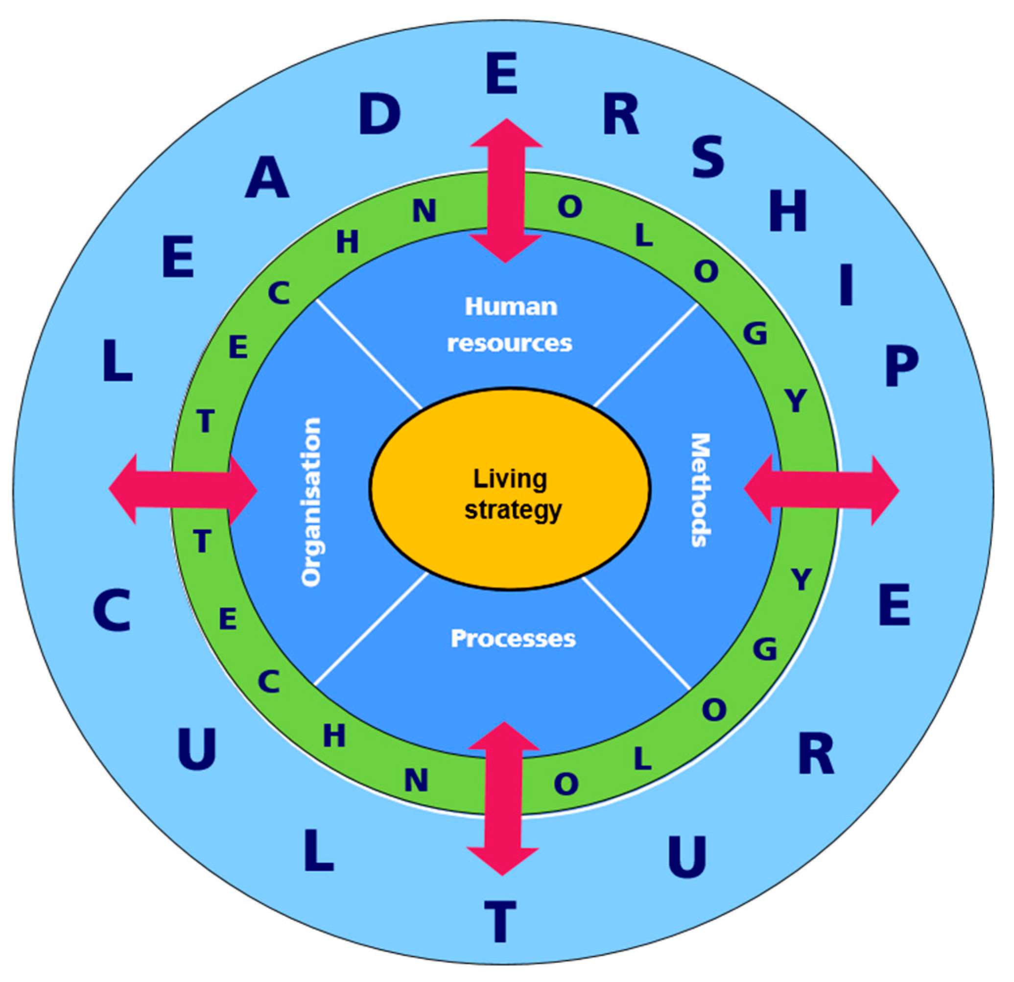 Systems 07 00016 g005