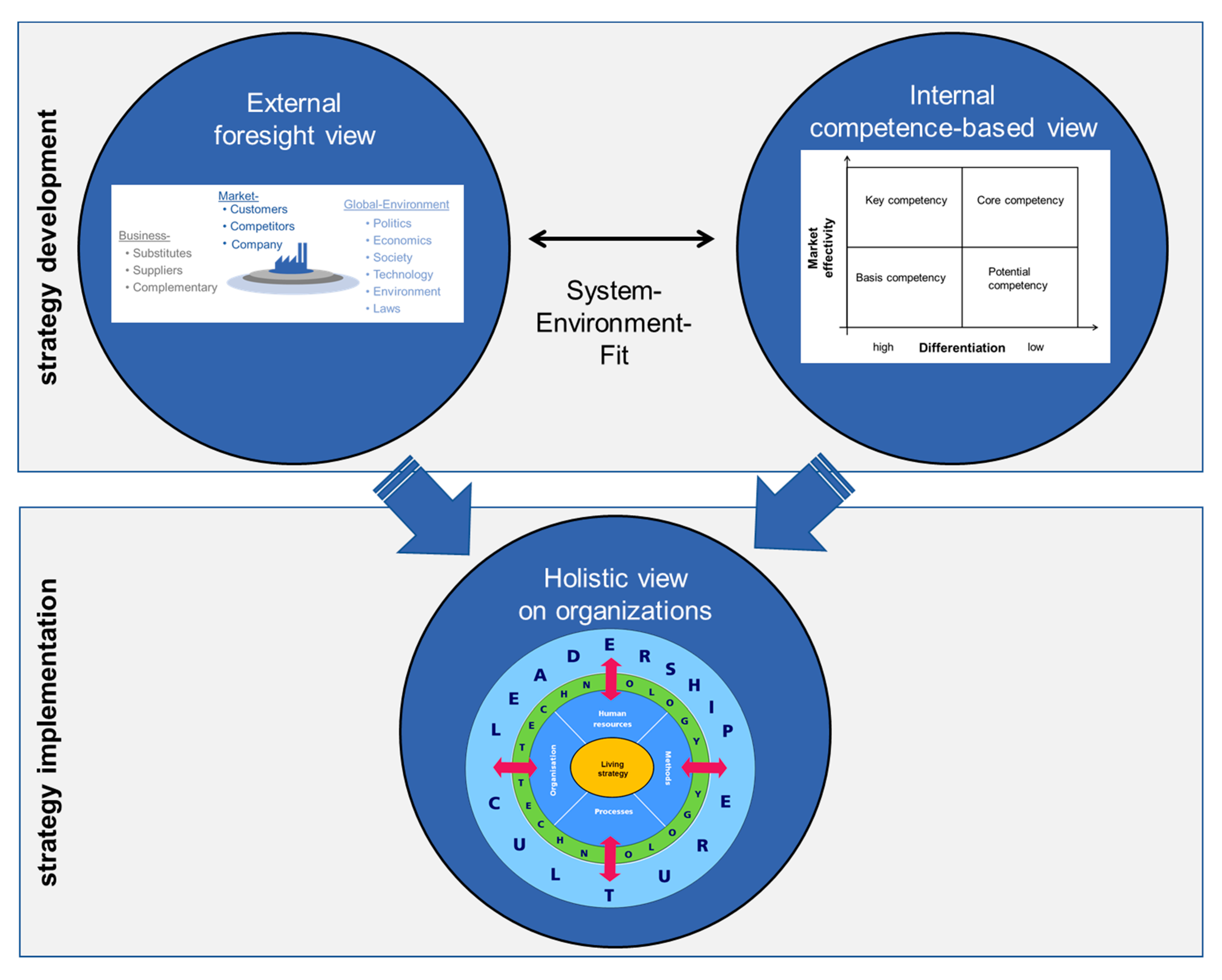 Systems 07 00016 g006