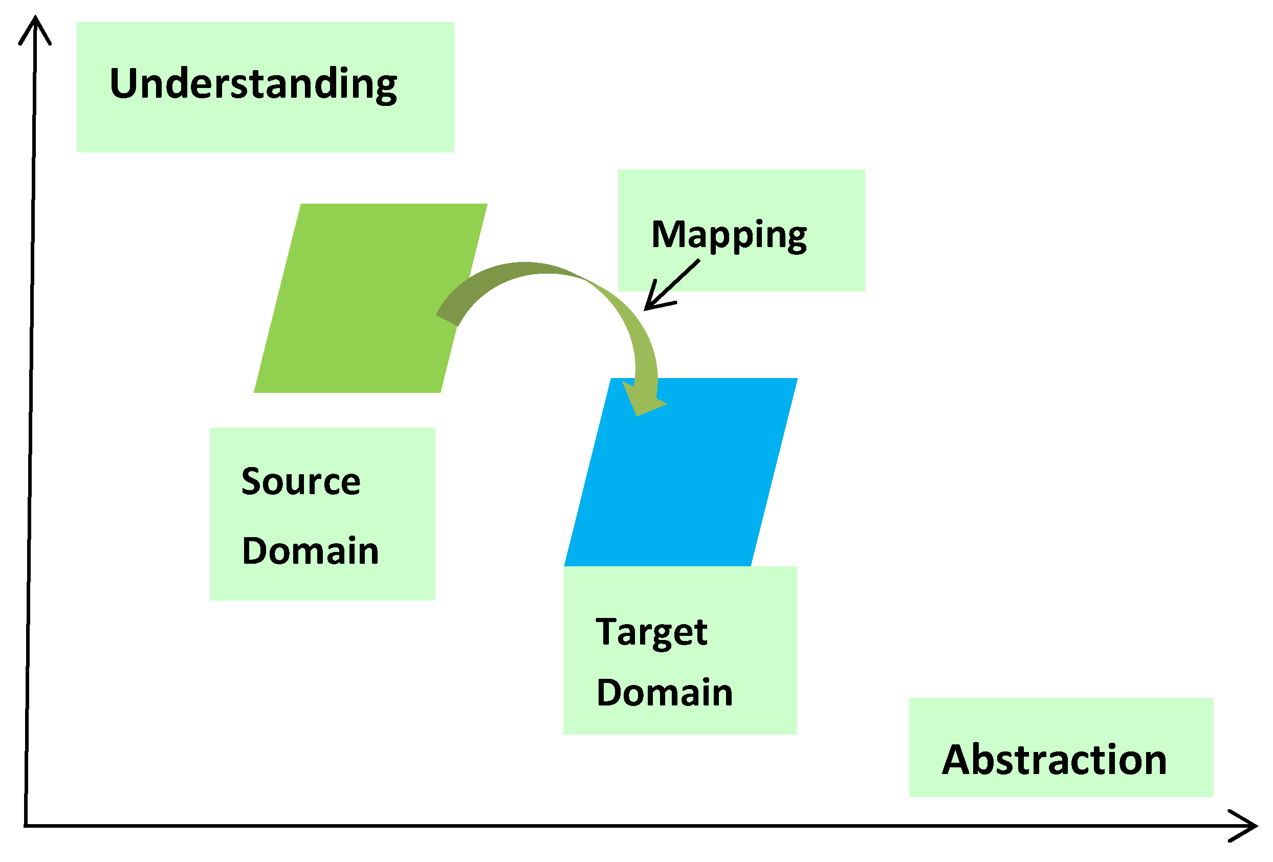 Systems 07 00020 g001