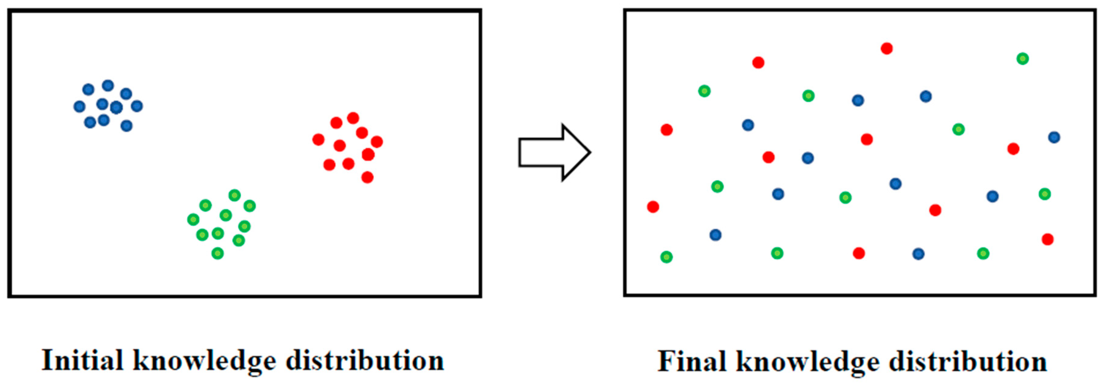 Systems 07 00020 g002