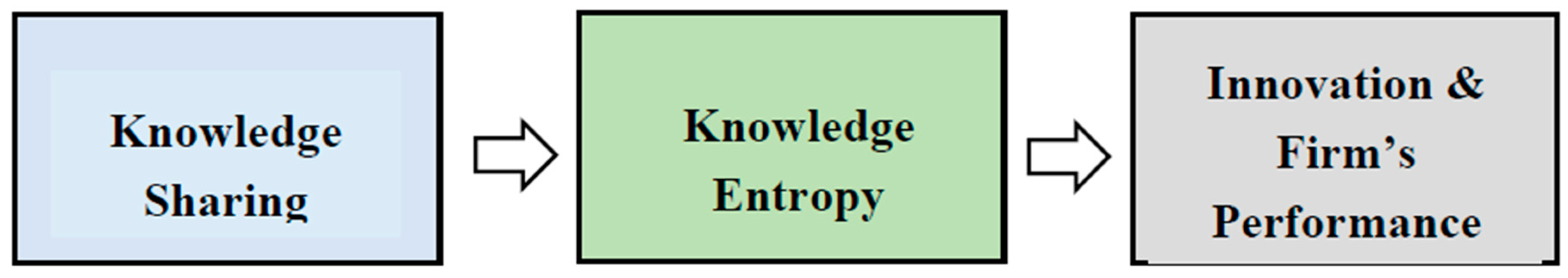 Systems 07 00020 g003