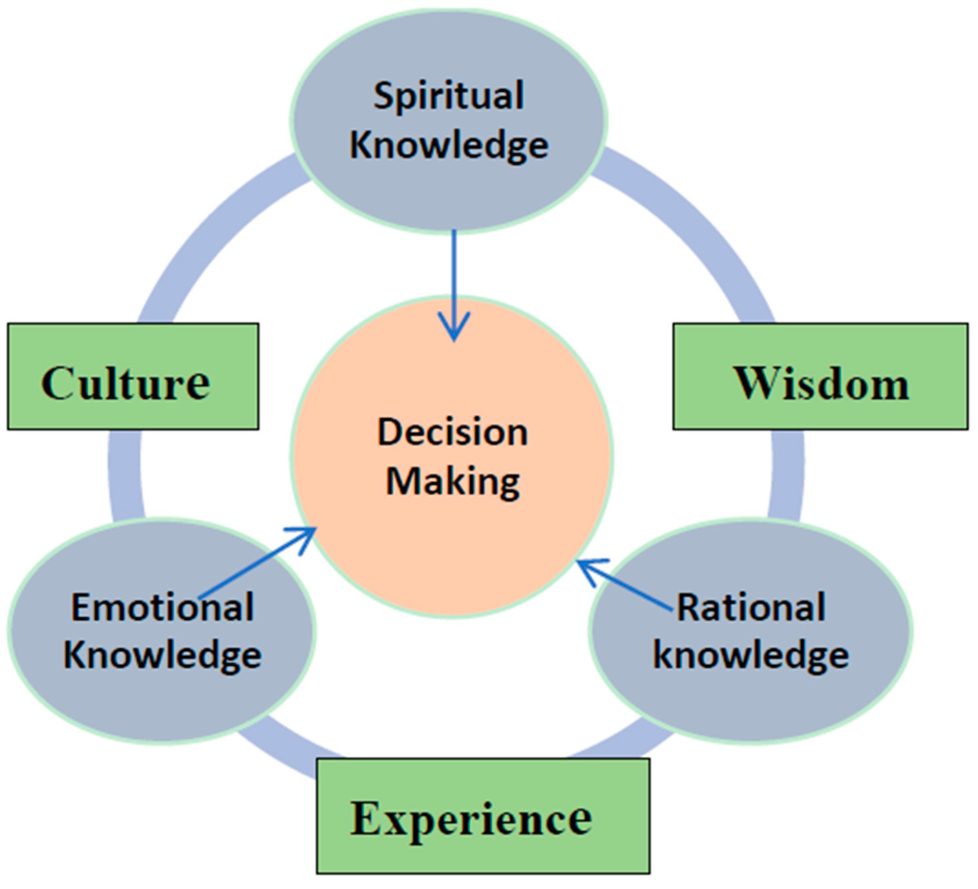 Systems 07 00020 g004