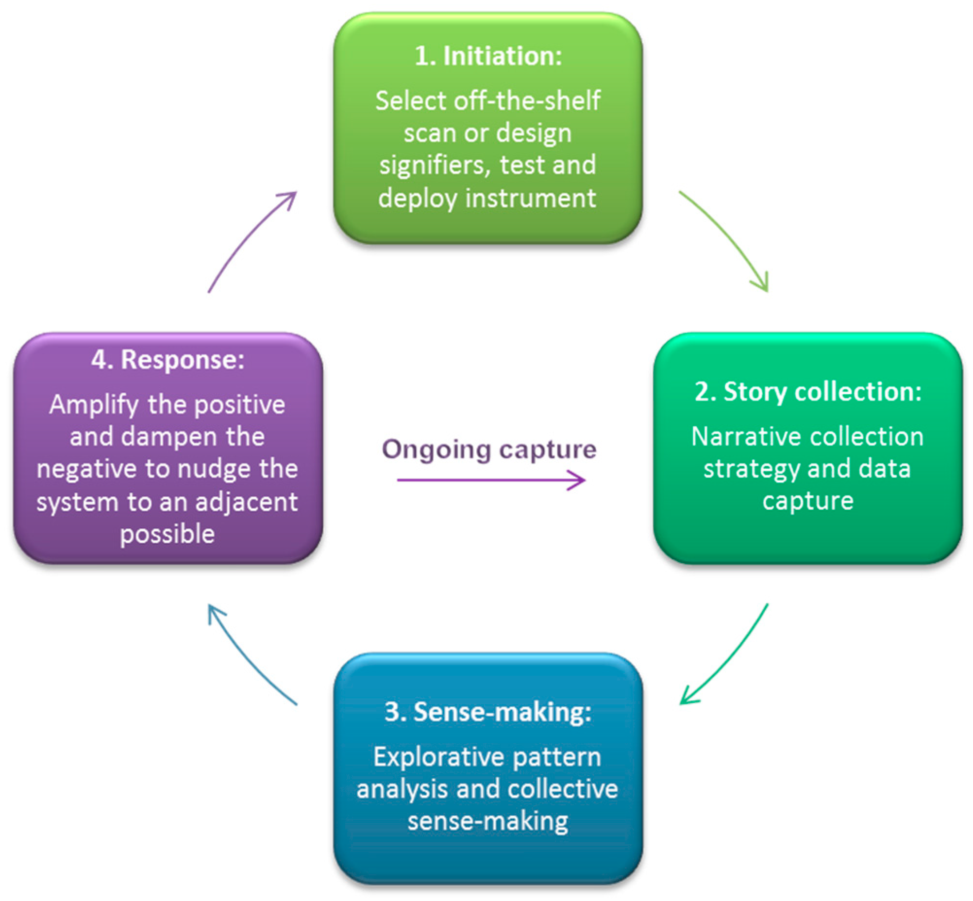 Systems 07 00025 g001