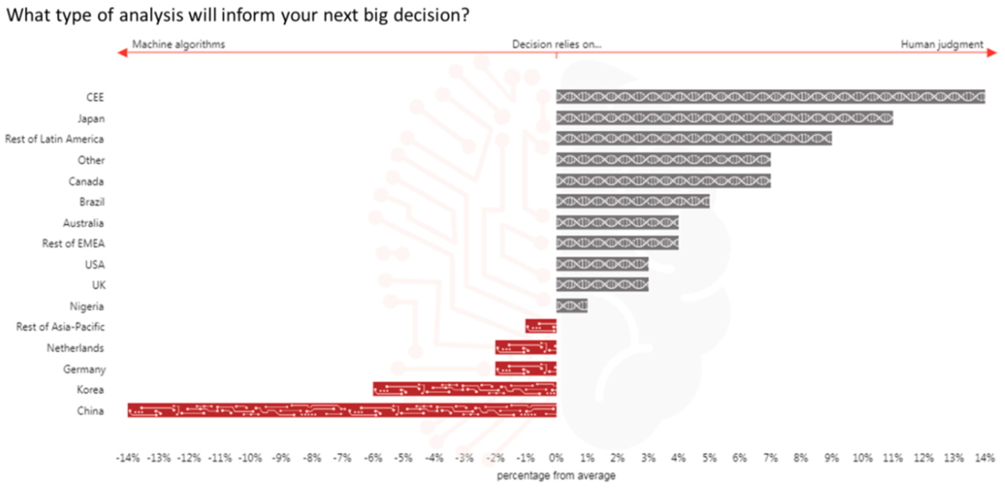 Systems 07 00025 g007