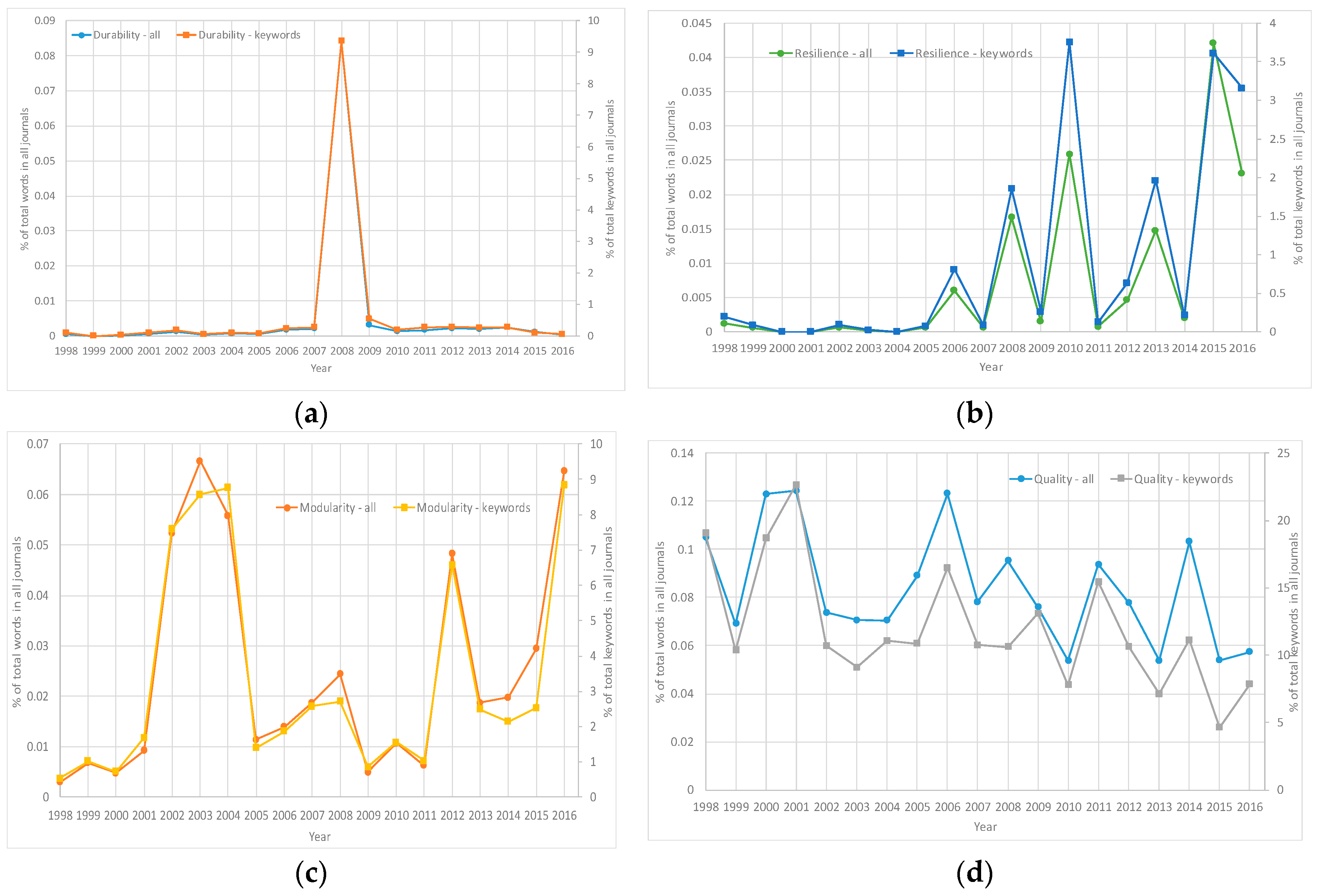 Systems 07 00028 g001a