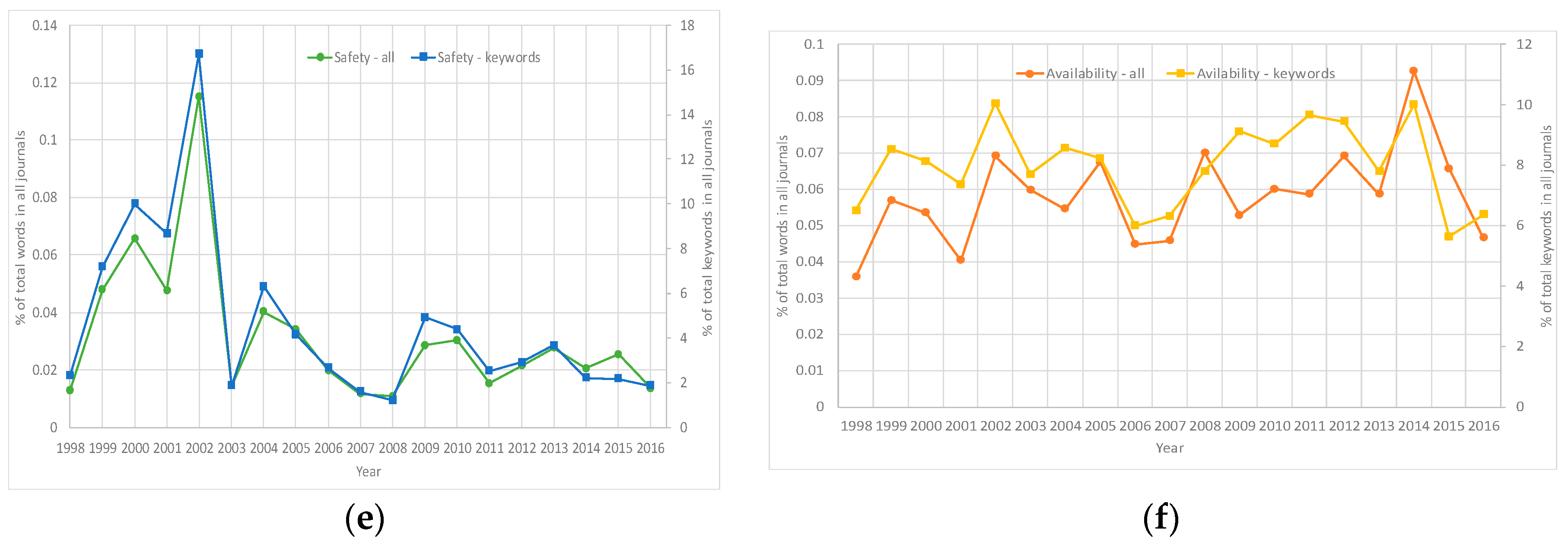 Systems 07 00028 g001b