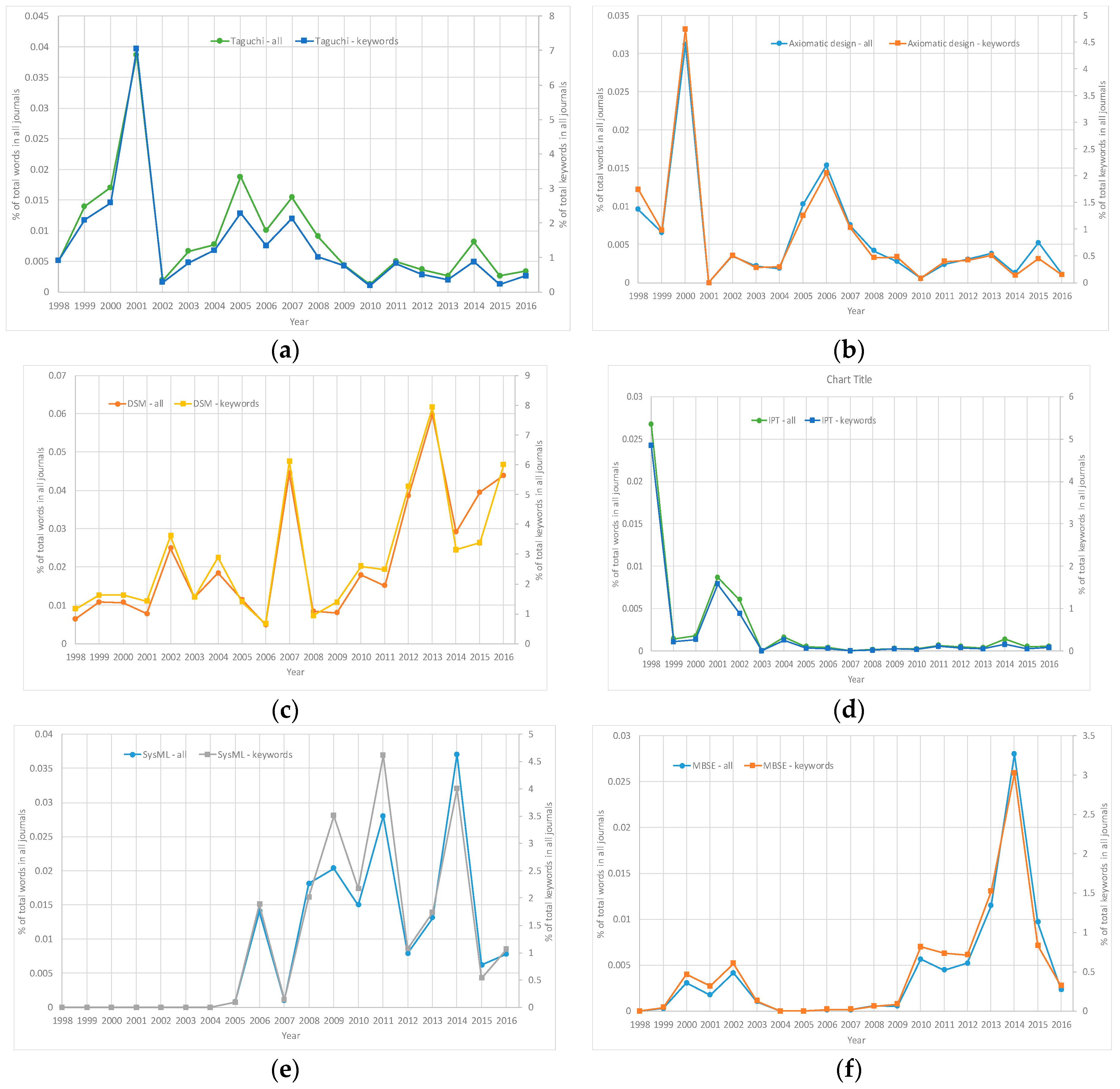 Systems 07 00028 g002